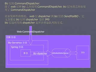 Biz 层的 CommandDispatcher:
除了 web 层和 biz 之间使用 CommandDispatcher, biz 层内部之间也使
用了 CommandDispatcher

比如发邮件的情况， web 层 dispatcher 到 biz 层的 SendMailBO ，它
又会通过 biz 层的 dispatcher 交给 JMS
biz 层这时用的 dispatcher 是异步消息队列的方式。


          Web-CommandDispatcher

 EJB 容器

  Biz-Serverice 容器
    Spring 容器

                BO    Biz-dipatcher   AlibabaWebxQueue   ???
 