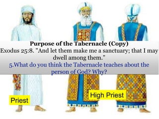 High Priest
Priest
Purpose of the Tabernacle (Copy)
Exodus 25:8. "And let them make me a sanctuary; that I may
dwell among them.”
5.What do you think the Tabernacle teaches about the
person of God? Why?
 