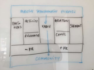 ExO Fyn mødeskitser 15 august 2016