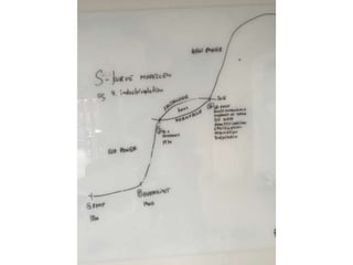 ExO Fyn mødeskitser 15 august 2016