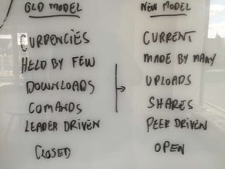 ExO Fyn mødeskitser 15 august 2016