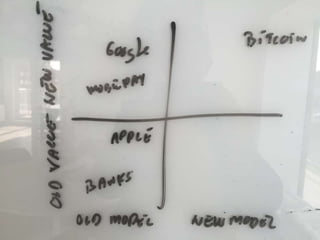 ExO Fyn mødeskitser 15 august 2016