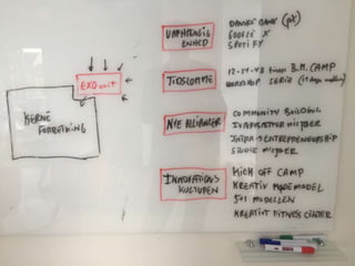 ExO Fyn mødeskitser 15 august 2016