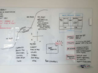 ExO Fyn mødeskitser 15 august 2016