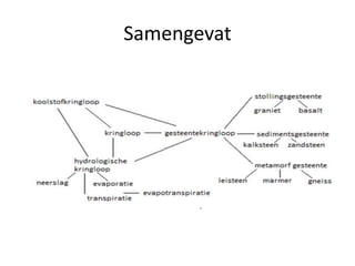 Samengevat
 