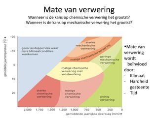 Mate van verwering
Wanneer is de kans op chemische verwering het grootst?
Wanneer is de kans op mechanische verwering het grootst?
Mate van
verwering
wordt
beïnvloed
door:
- Klimaat
- Hardheid
gesteente
- Tijd
 