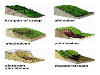 Exogene processen-verwering (3)