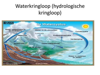 Waterkringloop (hydrologische
kringloop)
 