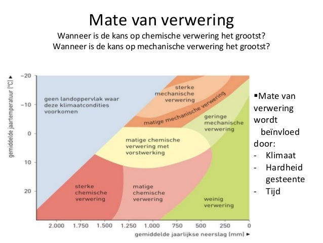Exogene processen-verwering (3)