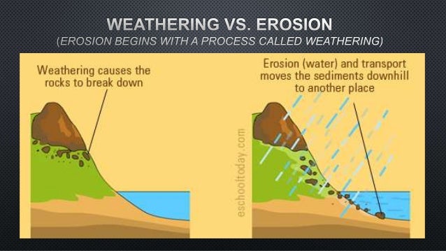 Exogenic processes