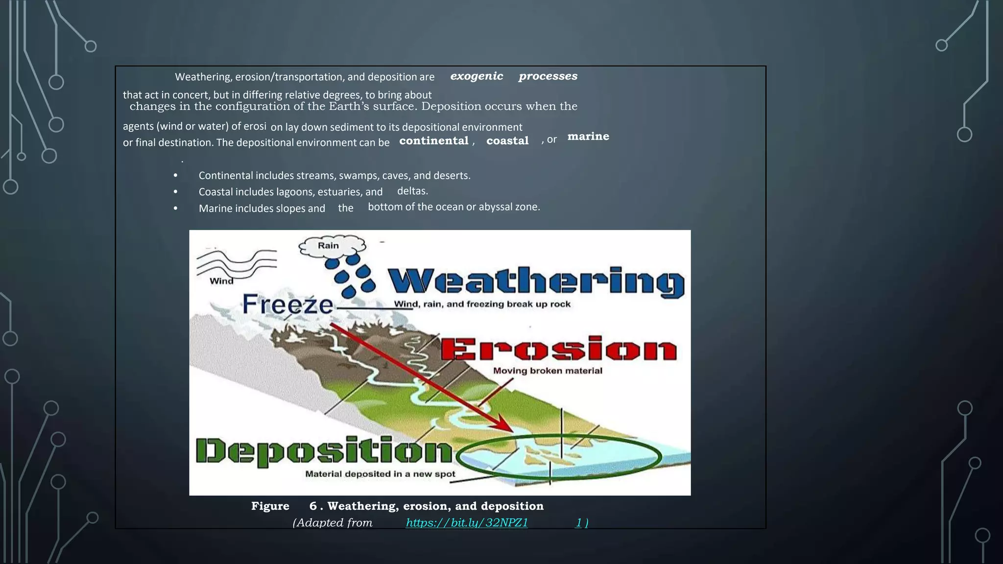 Weathering, erosion/transportation, and deposition are exogenic processes
that act in concert, but in differing relative degrees, to bring about
changes in the configuration of the Earth’s surface. Deposition occurs when the
agents (wind or water) of erosi on lay down sediment to its depositional environment
or final destination. The depositional environment can be continental , coastal , or marine
.
• Continental includes streams, swamps, caves, and deserts.
• Coastal includes lagoons, estuaries, and deltas.
• Marine includes slopes and the bottom of the ocean or abyssal zone.
Figure 6 . Weathering, erosion, and deposition
(Adapted from https://bit.ly/32NPZ1 1 )
 