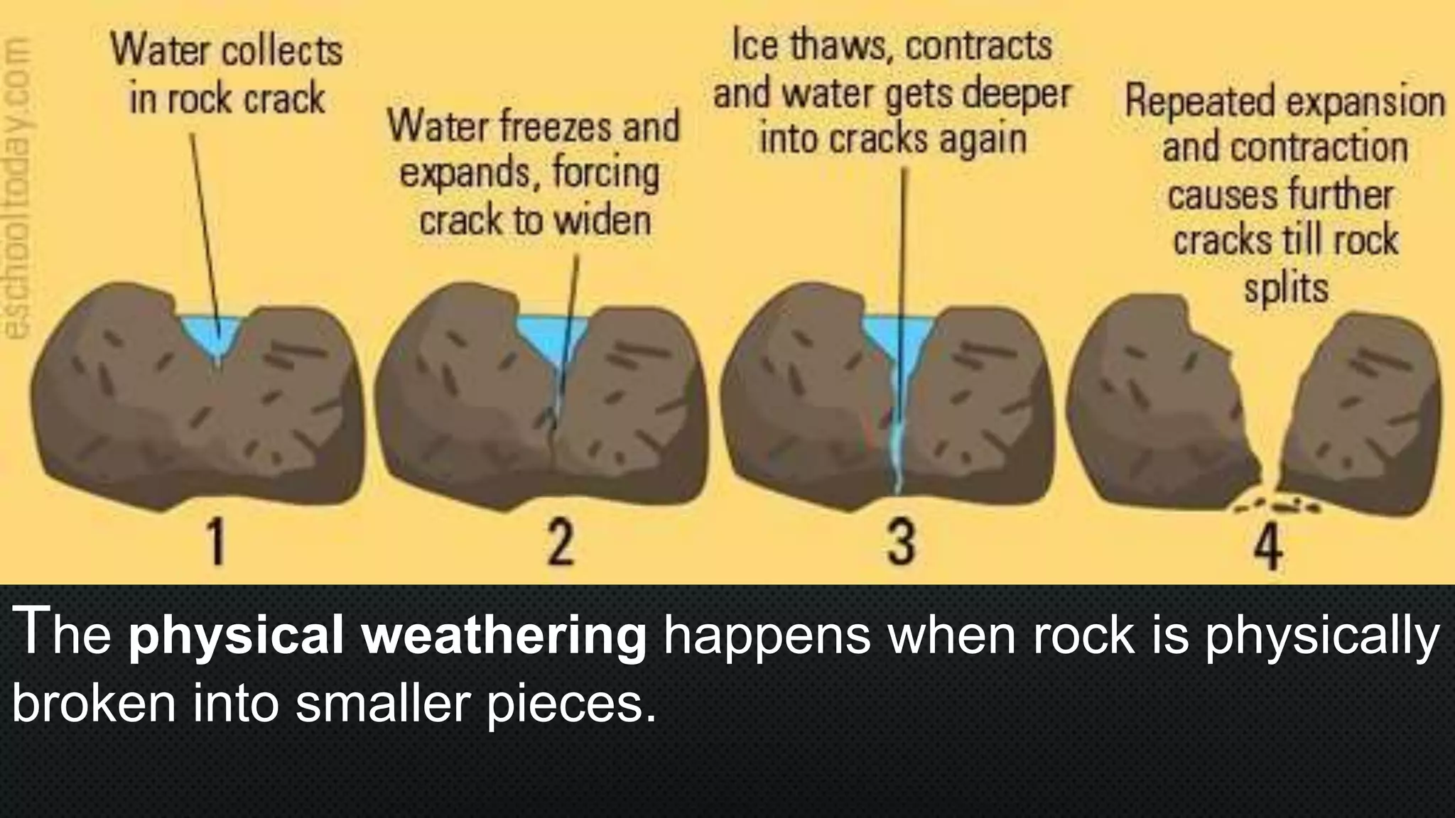 The physical weathering happens when rock is physically
broken into smaller pieces.
 