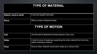 TYPE OF MATERIAL
Debris, mud or earth If soil and regolith dominate.
Rock When a mass of bedrock break.
TYPE OF MOTION
Fall The free fall of detached individual pieces of any size.
Slide A distinct zone of weakness separating the slide material from the more
stable underlying material.
Flow Occurs when material moves down slope as a viscous fluid.
 
