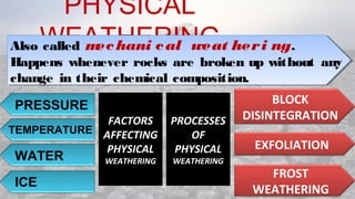 PHYSICAL
WEATHERINGAlso called mechani cal weat heri ng.
Happens whenever rocks are broken up without any
change in their chemical composition.
Also called mechani cal weat heri ng.
Happens whenever rocks are broken up without any
change in their chemical composition.
FACTORS
AFFECTING
PHYSICAL
WEATHERING
PROCESSES
OF
PHYSICAL
WEATHERING
BLOCK
DISINTEGRATION
EXFOLIATION
FROST
WEATHERING
PRESSURE
TEMPERATURE
WATER
ICE
 