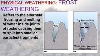PHYSICAL WEATHERING: FROST
WEATHERING
08/04/19
Refers to the alternate
freezing and melting
of water inside joints
of rocks causing them
to split into smaller
particles/ fragments
 