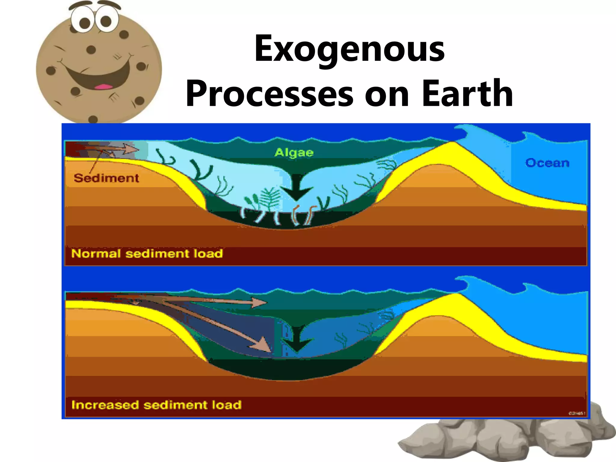 Exogenous
Processes on Earth
 