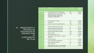 z
z
XI. PRESUPUESTO Y
PROCESO DE
ADQUISICION DE
INSUMOS PARA
EL
CUMPLIMIENTO
DEL PLAN
ITEM DESCRIPCION CANTIDAD UNIDAD DE
MEDIDA
1 Protector Respiratorio FFP2 O N95 Quirúrgico 960 unidades
2 Mascarilla Quirúrgica de uso Comunitario en doble
tela no tejida notex con tecnología 100%
polipropileno con elástico. (Modelo Figura
2 de la RM Nº 135-2020-MINSA)
2,400 Unidades
3 Lentes protectores con ventosas 120 Unidades
4 Protector facial 240 Unidades
5 Mandil con puño no esteril descartable talla M y L 2,400 Unidades
6 Guantes descartables para examen talla S 60 Caja x 50
7 Guantes descartables para examen talla M 84 Caja x 50
8 Guantes descartables para examen talla L 36 Caja x 50
9 Protector corporal mameluco con capucha 1500 Unidades
10 Botas descartables 2000 Unidades
11 Alcohol gel para manos x 1 litro 120 Unidades
12 Acondicionamiento para estaciones de higiene y
desinfección
1 Unidad
13 Termómetro infrarrojo 14 Unidades
14 Servicio de desinfección de instalaciones 12 Unidades
15 Papel Toalla paquete multifolder 240 Paquete
16 Jabón líquido 400 ml 80 Unidades
17 Tapete Antibacterial Base: PVC ultrarresistente
medidas 48cm. Largo x 30cm. Ancho x 1.5cm alto
4 Unidades
 