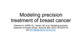 Modeling precision
treatment of breast cancer
Daemen A, Griffith OL, Heiser LM, et al. Modeling precision
treatment of breast cancer. Genome Biol. 2013;14(10):R110.
doi:10.1186/gb-2013-14-10-r110.
 