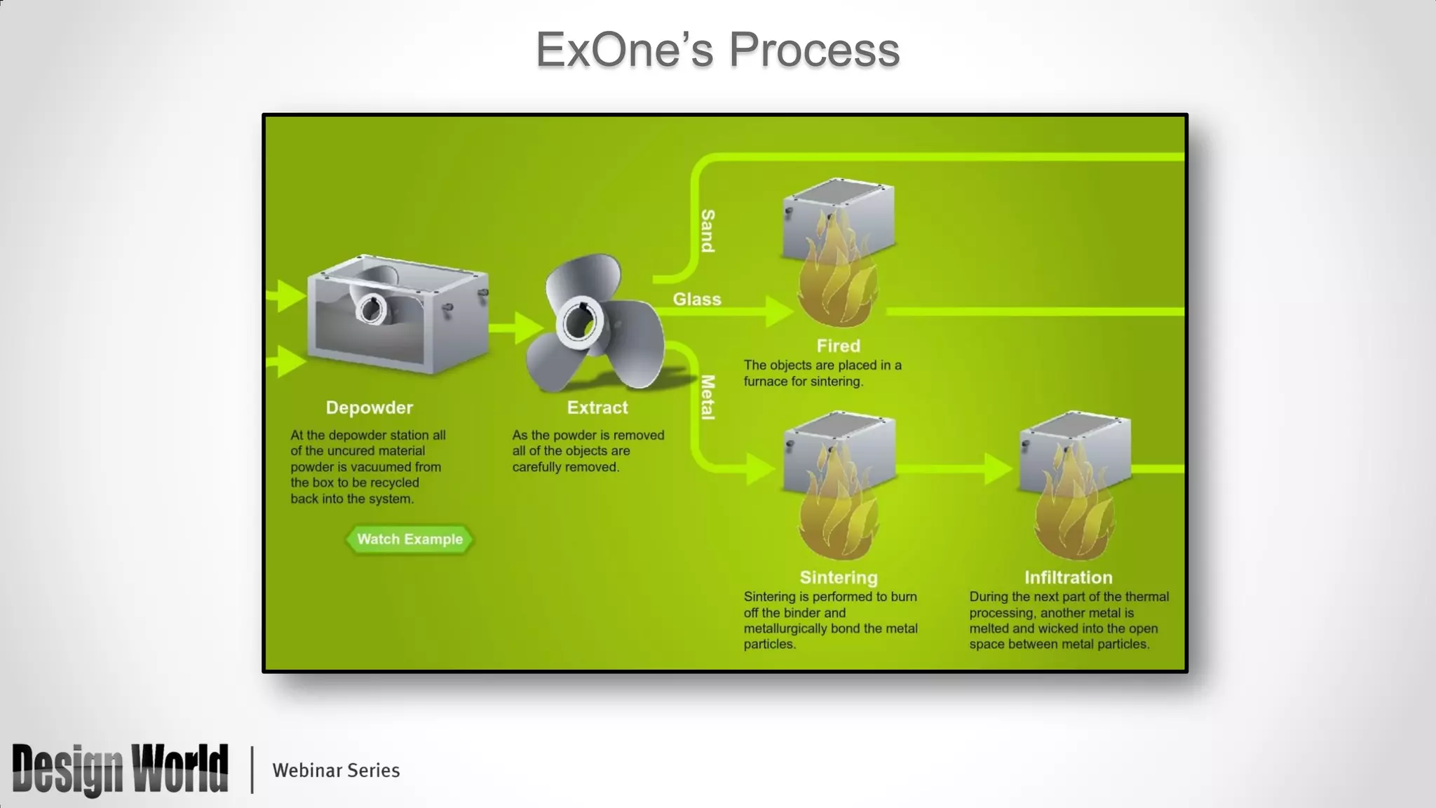 ExOne’s Process

 