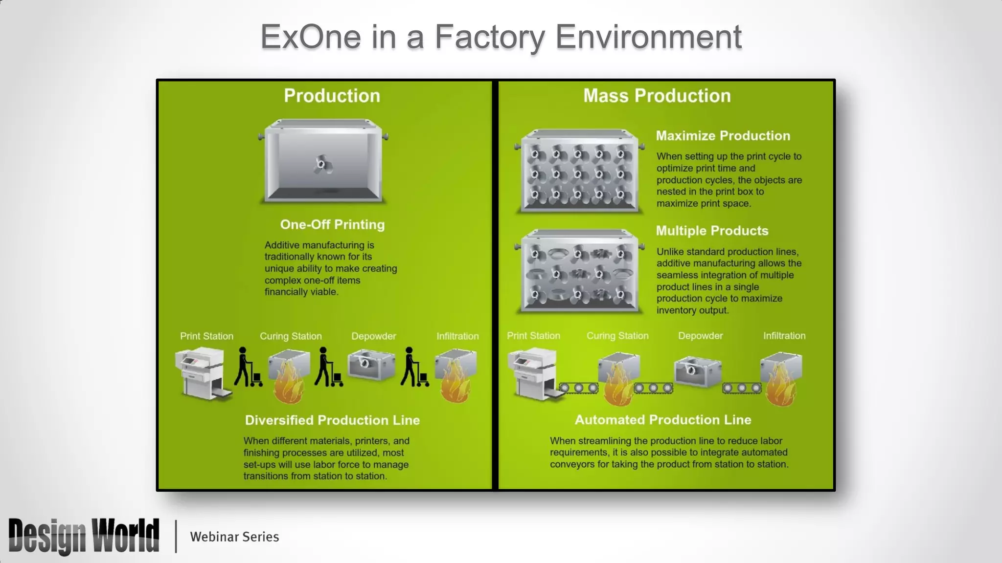 ExOne in a Factory Environment

 
