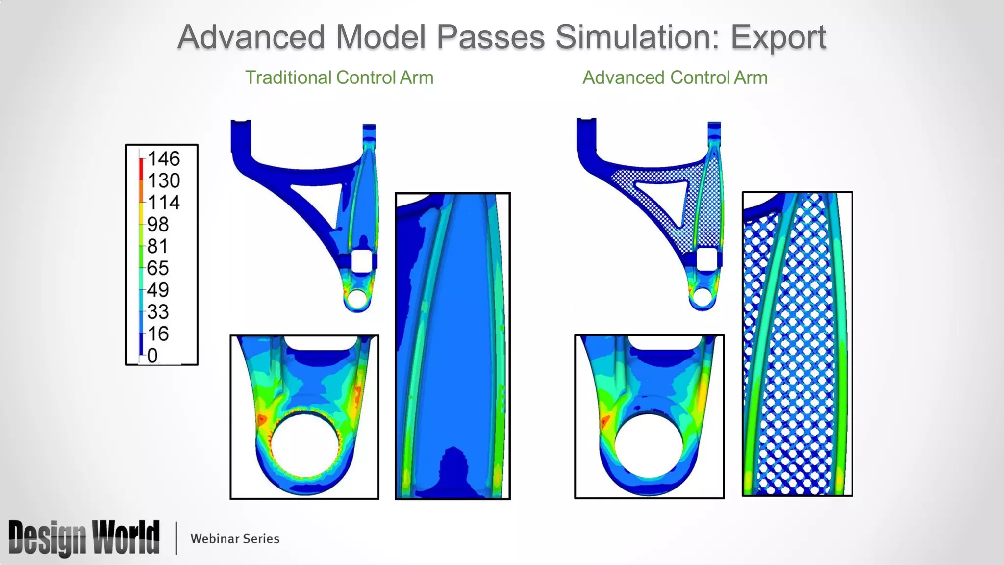 Advanced Model Passes Simulation: Export

 