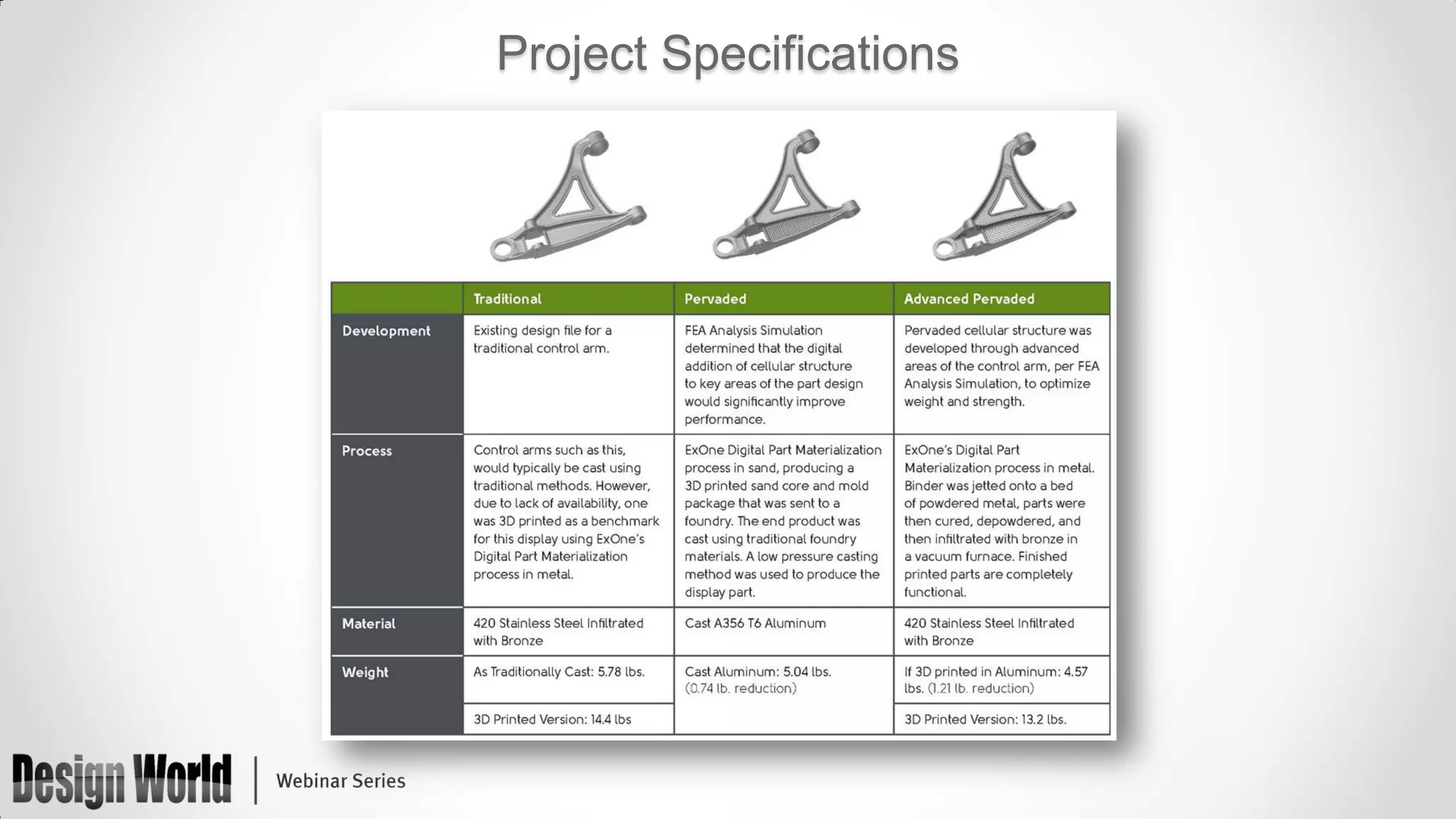 Project Specifications

 