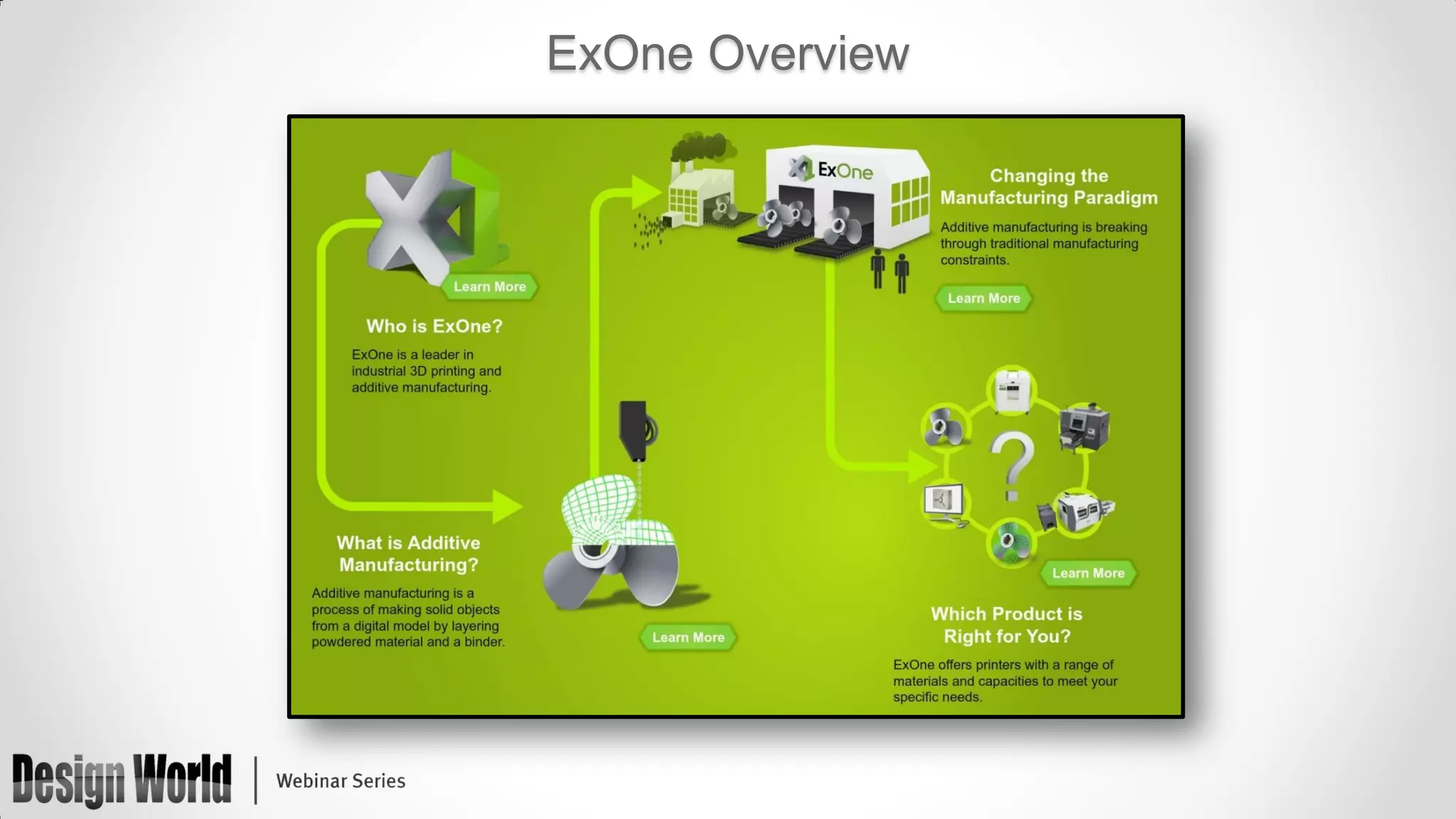 ExOne Overview

 