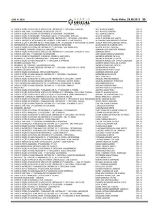 DOE N° 2330

15
16
17
18
19
20
21
22
23
24
25
26
27
28
29
30
31
32
33
34
35
36
37
38
39
40
41
42
43
44
45
46
47
48
49
50
51
52
53
54
55
56
57
58
59
60
61
62
63
64
65
66
67
68
69
70
71
72
73
74
75
76
77
78
79
80
81
82
83
84
85
86
87
88
89
90

Porto Velho, 29.10.2013 59

CHEFE DE SEÇÃO DE REGISTRO DE VEÍCULOS DE CIRETRAN DE 3º CATEGORIA – CANDEIAS;
ALEX ALMEIDA TAVARES
CHEFE DE CIRETRAN - 3ª CATEGORIA EM SÃO FELIPE D’OESTE;
ALEX AUGUSTO FERREIRA
CHEFE DE SEÇÃO DE VISTORIA DE CIRETRAN DE 3º CATEGORIA - THEOBROMA;
ALEX SILVA DOS SANTOS
CHEFE DE SEÇÃO DE INFRAÇÕES E PENALIDADES DE PA - 1ª CATEGORIA I; ZONA SUL
ALICE DE OLIVEIRA
CHEFE DE SEÇÃO DE INFRAÇÕES E PENALIDADES DE CIRETRAN DE 2º CATEGORIA – CEREJEIRAS;
ALINY DE OLIVEIRA DOS SANTOS
CHEFE DE DIIVISÃO DE ATENDIMENTO AO USUÁRIO E DESPACHANTE - COMETRAN/DEO
ALISSANDRA LIMA SARMENTO TEIXEIRA
CHEFE DE SEÇÃO DE VISTORIA, INFRA. E PENALIDADES DE PA - 3ª CATEGORIA X; VISTA ALEGRE DO ABUNÃ ALISSON WENTONY SCHLOSSER MACIEL
DISTRIBUIDOR DA JUNTA ADMINISTRATIVA DE RECURSOS DE INFRAÇÕES
ALLAN CÁSSIO DE ALMEIDA LOPES
CHEFE DE SEÇÃO DE VISTORIA DE CIRETRAN DE 3º CATEGORIA - MIN. ANDREAZZA;
ALLISON REIS DA S. OLIVEIRA
SECRETÁRIA DE COMISSÃO DE LEILÃO II; ARIQUEMES
ANA PAULA DOS SANTOS DE ANDRADE
CHEFE DE SEÇÃO DE REGISTRO DE VEÍCULOS DE CIRETRAN DE 2º CATEGORIA – ESPIGÃO D’ OESTE;
ANA PAULA MATOS
CHEFE DE CIRETRAN - 1ª CATEGORIA EM ARIQUEMES;
ANA VALERIA RODRIGUES ANDRADE
CHEFE DE SEÇÃO DE TRANSPORTE E GUINCHO - REGIÃO II - ARIQUEMES
ANDERSON MOREIRA DA SILVA
MEMBRO 2 DE COMISSÃO EXAMINADORA X - JI-PARANÁ TEORICA
ANDERSON MOREIRA DE SOUZA
CHEFE DE SEÇÃO DE HABILITAÇÃO DE PA - 1ª CATEGORIA ;N JI-PARANÁ
ANDERSON RONALD DOS SANTOS GONÇALVES
MEMBRO DA COMEX PVH - I
ANDRE HENRIQUE SOUZA DE OLIVEIRA
MEMBRO 2 DE COMISSÃO EXAMINADORA VIII JARU
ANDRE NEPUMUCENO DA SILVA
CHEFE DE SEÇÃO DE HABILITAÇÃO DE CIRETRAN DE 1º CATEGORIA – OURO PRETO D’ OESTE;
ANDREIA MUNIZ HOVANI
MEMBRO DA COMEX PVH - III
ANDREIA PAULA PORTO COSTA
CHEFE DE SEÇÃO DE DIGITAÇÃO - DRVU/COMETRAN/DEO
ANDRESSA APARECIDA SILVA
CHEFE DE SEÇÃO DE HABILITAÇÃO DE CIRETRAN DE 3º CATEGORIA – SÃO MIGUEL;
ANDRESSA PACHECO FLOR
ASSESSOR DE GABINETE II - GERTEC
ANETE LIMA PINTO
CHEFE DE SEÇÃO DE REGISTRO DE VEÍCULOS DE CIRETRAN DE 3º CATEGORIA – URUPÁ
ANGÉLICA PINHEIRO BORGES
CHEFE DE SEÇÃO DE HABILITAÇÃO DA CIRETRAN DE 3º CATEGORIA – MONTE NEGRO;
ANGELICA RODRIGUES RONDOVER
CHEFE DE SEÇÃO DE HABILITAÇÃO DE PA - 3ª CATEGORIA X; VISTA ALEGRE DO ABUNÃ
ANGLES MOTA DA SILVA
CHEFE DE SEÇÃO DE HABILITAÇÃO DE CIRETRAN DE 3º CATEGORIA – PARECIS;
ANTONIO FERREIRA SOARES
PREGOEIRO
ANTONIO FRANCISCO DOS SANTOS
CHEFE DE SEÇÃO DE INFRAÇÕES E PENALIDADES DE PA - 1ª CATEGORIA; JI-PARANÁ
ANTONIO RAFAEL PEREZ
CHEFE DE SEÇÃO DE REGISTRO DE VEÍCULOS DE CIRETRAN DE 3º CATEGORIA – GOV. JORGE TEIXEIRA; - ARNALDO ALMEIDA SANTOS
CHEFE DE SEÇÃO DE REGISTRO DE VEÍCULOS DE PA - 3ª CATEGORIA IX; UNIÃO BANDEIRANTES
AURENICE DA SILVA VASCONCELOS
MEMBRO DE COMISSÃO DE PREPARAÇÃO DE LEILÃO IV; ROLIM DE MOURA
BRUNO MINICHELLI CARDOSO
CHEFE DE SEÇÃO DE INFRAÇÕES E PENALIDADES DA CIRETRAN DE 2ª CATEGORIA DE NOVA BRASILÃNDIA BRUNO MOREIRA BUENO
CHEFE DE SEÇÃO DE INFRAÇÕES E PENALIDADES DE CIRETRAN DE 1º CATEGORIA - CACOAL;
BRUNO PRESTES PINHEIRO
CHEFE DE SEÇÃO DE HABILITAÇÃO DE CIRETRAN DE 2º CATEGORIA - ALVORADA D’ OESTE;
CARLA DA PENHA GERMANO
CHEFE DE CIRETRAN - 2ª CATEGORIA EM CEREJEIRAS;
CARLOS JOSE FONTANA
ASSESSOR I - DEHMET;
CAROLINA LIMA MOTTA
CHEFE DE SEÇÃO DE VISTORIA DE CIRETRAN DE 3º CATEGORIA - COSTA MARQUES;
CARPEGGIANI DE OLIVEIRA RODRIGUES
CHEFE DE POSTO AVANÇADO - 3ª CATEGORIA X - SÃO DOMINGOS
CATIANE PEREIRA DOS SANTOS
CHEFE DE SEÇÃO DE REGISTRO DE VEÍCULOS DE CIRETRAN DE 3º CATEGORIA – RIO CRESPO
CELINA RODRIGUES MONTEIRO DO PRADO
CHEFE DE SEÇÃO DE VISTORIA DE CIRETRAN DE 3º CATEGORIA - VALE DO ANARI;
CELINO MATEUS
CHEFE DE SEÇÃO DE EMPLACAMENTO - COCIRETRAN/DEO*
CHARLES NOGUEIRA LOPES
CHEFE DE CIRETRAN - 3ª CATEGORIA EM PRIMAVERA DE RONDÔNIA;
CIRLENE TEREZINHA DE JESUS
CHEFE DE INFRAÇÕES E PENALIDADES DE CIRETRAN DE 3º CATEGORIA - SÃO FRANCISCO;
CLAUDETE ALCÂNTARA BUK
CHEFE DE SEÇÃO DE APOIO PEDAGÓGICO - JPR/CET/DEHMET*
CLAUDIA VILAS BOAS
CHEFE DE INFRAÇÕES E PENALIDADES DE CIRETRAN DE 3º CATEGORIA - CASTANHEIRAS;
CLAUDIANA FERREIRA DA SILVA SANTOS
CHEFE DE INFRAÇÕES E PENALIDADES DE CIRETRAN DE 3º CATEGORIA - SERINGUEIRAS;
CLAUDINEI APARECIDO DE CARVALHO
CHEFE DE SEÇÃO DE CADASTRO E CONFERÊNCIA - COCIRETRAN/DEO*
CLEICIANO FEITOSA GALDINO
CHEFE DE SEÇÃO DE VISTORIA DE CIRETRAN DE 3º CATEGORIA - PIMENTEIRAS;
CLEONE LINO DE BRITO
CHEFE DE SEÇÃO DE HABILITAÇÃO DE PA - 3ª CATEGORIA III; ESTRELA DE RONDONIA
CRISTIANA ANDRADE SANTOS
CHEFE DE SEÇÃO DE HABILITAÇÃO DE CIRETRAN DE 3º CATEGORIA – NOVA MAMORÉ
CRISTIANE ARNHOLZ DA SILVA
CHEFE DE DIVISÃO DE REGISTRO DE VEÍCULOS DE USUÁRIO - COMETRAN/RO
DAIANE JORDÃO DE AQUINO
CHEFE DE POSTO AVANÇADO - 3ª CATEGORIA I - 5º BEC
DAIANI MARIA GUARIDO
COORDENADOR GERAL METROPOLITANO DE TRÂNSITO
DANIEL VIEIRA DE ARAÚJO
CHEFE DE SEÇÃO DE VISTORIA DE CIRETRAN DE 3º CATEGORIA - NOVA MAMORÉ;
DANILO FARIAS ROCHA
CHEFE DE SEÇÃO DE HABILITAÇÃO DE PA - 2ª CATEGORIA IV; ROLIM DE MOURA
DAYANE FAUSTINO LUCIO
CHEFE DE SEÇÃO DE VISTORIA DE PA - 1ª CATEGORIA ; JACY-PARANÁ
DENIS FERNANDO CHAVES RODRIGUES
CHEFE DE SEÇÃO DE HABILITAÇÃO DE CIRETRAN DE 3º CATEGORIA – MINISTRO ANDREAZZA;
DEOZIMARA ARAUJO PAVANI
PRESIDENTE DE COMISSÃO DE PREPARAÇÃO DE LEILÃO II; ARIQUEMES
DIEGO PEDRO FEZA
CHEFE DE SEÇÃO DE PROJETOS ARQUITETÔNICOS E INSTALAÇÕES – COENGE/DEO;
DIÚLIA XAVIER DE CARVALHO
CHEFE DE SEÇÃO DE REGISTRO DE VEÍCULOS DE CIRETRAN DE 3º CATEGORIA – - VALE DO PARAÍSO;
DOUGLAS BULIAN DA SILVA
CHEFE DE SEÇÃO DE REGISTRO DE VEÍCULOS DE CIRETRAN DE 3º CATEGORIA – PIMENTEIRAS;
DULCE FERREIRA NAVARRO
CHEFE DE INFRAÇÕES E PENALIDADES DE CIRETRAN DE 3º CATEGORIA - CABIXI;
EDER LUCAS ZOLIGER
CHEFE DE POSTO AVANÇADO - 1ª CATEGORIA JACY PARANÁ
EDILAINE RODRIGUES PEREIRA
CHEFE DE SEÇÃO DE HABILITAÇÃO DE PA-3ª CATEGORIA DE SÃO DOMINGOS
EDINEY LOURENÇO DA SILVA
CHEFE DE CIRETRAN - 2ª CATEGORIA EM COLORADO D’OESTE;
EDMILSOM RODRIGUES DE ALMEIDA
CHEFE DE POSTO AVANÇADO - 3ª CATEGORIA VI TRIUNFO
EDNA BRAZ NOBREGA DE LIMA
ASSESSOR DA QUALIDADE - GERQUALI
EDNALVA SILVA DE CASTRO
CHEFE DE SEÇÃO DE EMISSÃO DE CLA - GERQUALI
EDREI RIÇA SANTOS DA CRUZ
CHEFE DE SEÇÃO DE REGISTRO DE VEÍCULOS DE CIRETRAN DE 3º CATEGORIA – SÃO FELIPE;
EDUARDO ALEXANDRE DA SILVA COSTA
CHEFE DE SEÇÃO DE VISTORIA DE CIRETRAN DE 1º CATEGORIA – JI-PARANÁ;
EGON SCHIPPE
CHEFE DE SEÇÃO DE APOIO EM JI-PARANÁ - CONSIDN/COR
ELAINE APARECIDA FERREIRA
CHEFE DE CIRETRAN - 3ª CATEGORIA EM URUPÁ;
ELAINE CRISTINA LAZZARIN DE CARVALHO
CHEFE DE SEÇÃO DE INFRAÇÕES E PENALIDADES DE CIRETRAN DE 1º CATEGORIA – ARIQUEMES;
ELAINE CRISTINA PEREIRA MENDES
CHEFE DE INFRAÇÕES E PENALIDADES DE CIRETRAN DE 3º CATEGORIA - VALE DO ANARI;
ELENITA DE CASTRO
CHEFE DE SEÇÃO DE VISTORIA, INFRA. E PENALIDADES DE PA - 3ª CATEGORIA V; NOVA DIMENSÃO
ELESSIANA GOMES FERREIRA
CHEFE DE SEÇÃO DE CONFERÊNCIA – DHC/COHAB/DHMET;
ELIANA MANZANO

CDS-11
CDS-14
CDS-11
CDS-11
CDS-11
CDS-13
CDS-10
CDS-12
CDS-11
CDS-11
CDS-11
CDS-16
CDS-12
CDS-15
CDS-11
CDS-15
CDS-15
CDS-12
CDS-15
CDS-12
CDS-11
CDS-16
CDS-11
CDS-11
CDS-10
CDS-11
CDS-17
CDS-11
CDS-11
CDS-10
CDS-14
CDS-11
CDS-12
CDS-11
CDS-14
CDS-15
CDS-11
CDS-12
CDS-11
CDS-11
CDS-12
CDS-14
CDS-11
CDS-12
CDS-11
CDS-11
CDS-12
CDS-11
CDS-10
CDS-11
CDS-13
CDS-12
CDS-17
CDS-11
CDS-10
CDS-11
CDS-11
CDS-15
CDS-12
CDS-11
CDS-11
CDS-11
CDS-14
CDS-10
CDS-14
CDS-12
CDS-14
CDS-12
CDS-11
CDS-12
CDS-12
CDS-14
CDS-12
CDS-11
CDS-10
CDS-12

 