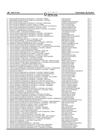 60

DOE N° 2330

Porto Velho, 29.10.2013

91 CHEFE DE SEÇÃO DE REGISTRO DE VEÍCULOS DE PA - 1ª CATEGORIA; JI-PARANÁ
ELIANE DA ROCHA
92 COORDENADOR DE ATENDIMENTO AO USUÁRIO E AO DESPACHANTE - COMETRAN
ELIDA MISZKOVSKI
93 CHEFE DE SEÇÃO DE APOIO - GERCOM
ELISANDRA FREITAS NASCIMENTO
94 CHEFE DE SEÇÃO DE HABILITAÇÃO DE CIRETRAN DE 3º CATEGORIA – SERINGUEIRAS;
ELIZANGELA MEDEIROS NETO95 CHEFE DE SEÇÃO DE TRANSPORTE E GUINCHO - REGIÃO V - JI-PARANÁ
ELIZEU COELHO DA SILVA
96 CHEFE DE SEÇÃO DE REGISTRO DE VEÍCULOS DE CIRETRAN DE 3º CATEGORIA – SÃO FRANCISCO;
ELIZEU DE OLIVEIRA NUNES
97 CHEFE DE SEÇÃO DE HABILITAÇÃO DE CIRETRAN DE 1º CATEGORIA – JARU;
ELMERSON PEREIRA DA SILVA
98 CHEFE DE SEÇÃO DE REGISTRO DE VEÍCULOS DE CIRETRAN DE 3º CATEGORIA – ALTO PARAÍSO;
ERIELTON PEREIRA DA SILVA
99 ASSESSOR II - COORDENADORIA DE CIRETRAN’S;
ESTER NUNES ALVES ANTUNES
100 CHEFE DE CIRETRAN - 2ª CATEGORIA EM PRESIDENTE MÉDICE.
EUNICE MOURA DA SILVA
101 CHEFE DE SEÇÃO DE HABILITAÇÃO DE CIRETRAN DE 3º CATEGORIA – COSTA MARQUES;
EVA GONÇALVES
102 CHEFE DE SEÇÃO DE HABILITAÇÃO DE CIRETRAN DE 2º CATEGORIA - CEREJEIRAS;
ÉVELLYN BRUNNA LOPES
103 CHEFE DE SEÇÃO DE HABILITAÇÃO DE CIRETRAN DE 3º CATEGORIA – PRIMAVERA DE RO;
FABIANA AZEREDO DO NASCIMENTO
104 ASSESSOR DE GABINETE III - GERTEC
FABIANA DA CRUZ SOUZA
105 CHEFE DE SEÇÃO DE HABILITAÇÃO DE PA - 3ª CATEGORIA I; 5º BEC
FABIANA XAVIER TOLEDO
106 CHEFE DE POSTO AVANÇADO - 2ª CATEGORIA III RONDOMINAS
FABIO FARIAS DE ALMEIDA
107 CHEFE DE INFRAÇÕES E PENALIDADES DE CIRETRAN DE 3º CATEGORIA - PIMENTEIRAS;
FERNANDO LEITE RIBEIRO
108 MEMBRO DE COMISSÃO DE PREPARAÇÃO DE LEILÃO II; ARIQUEMES
FLANCIELE APOLINÁRIO DA SILVA
109 CHEFE DE SEÇÃO DE HABILITAÇÃO DE CIRETRAN DE 3º CATEGORIA – CORUMBIARA;
FLAVIA DE FATIMA FREITAS
110 CHEFE DE SEÇÃO DE VISTORIA, INFRA. E PENALIDADES DE PA - 3ª CATEGORIA VIII; NOVA CALIFORNIA FLAVIO RAMOS DA SILVA
111 CHEFE DE INFRAÇÕES E PENALIDADES DE CIRETRAN DE 3º CATEGORIA - CANDEIAS;
FRANCISCA DE SOUZA TAVARES
112 CHEFE DE CIRETRAN - 3ª CATEGORIA EM NOVA MAMORÉ;
FREDERICO MEIRA
113 CHEFE DE SEÇÃO DE VISTORIA DE CIRETRAN DE 3º CATEGORIA - SANTA LUZIA;
GABRIEL HELMAM
114 CHEFE DE SEÇÃO DE HABILITAÇÃO DE PA - 3ª CATEGORIA VII; TRIUNFO
GABRIELA FERREIRA LUIZ DA SILVA
115 CHEFE DE SEÇÃO DE HABILITAÇÃO DE CIRETRAN DE 1º CATEGORIA – JI-PARANÁ;
GEISON DOS REIS
116 CHEFE DE SEÇÃO DE VISTORIA DE CIRETRAN DE 3º CATEGORIA - RIO CRESPO;
GELSON MOREIRA ANTUNES
117 CHEFE DE SEÇÃO DE HABILITAÇÃO DE CIRETRAN DE 3º CATEGORIA – NOVO HORIZONTE;
GENELUCIA DO NASCIMENTO
118 CHEFE DE SEÇÃO DE VISTORIA DE PA -1ª CATEGORIA DE EXTREMA
GENILSON SOUZA
119 CHEFE DE CIRETRAN - 3ª CATEGORIA EM ALTO ALEGRE DOS PARECIS;
GEOVANA DA SILVA
120 CHEFE DE SEÇÃO DE REGISTRO DE VEÍCULOS DE CIRETRAN DE 3º CATEGORIA – MIRANTE DA SERRA;
GERALDO CAMILO DA ROCHA
121 CHEFE DE SEÇÃO DE VISTORIA, INFRA. E PENALIDADES DE PA - 2ª CATEGORIA IV; ROLIM DE MOURA
GESSICA MUNIZ DA SILVA
122 CHEFE DE CIRETRAN - 3ª CATEGORIA EM MACHADINHO D’OESTE;
GILMAR DE JESUS GOMES
123 CHEFE DE SEÇÃO DE TRANSPORTE E GUINCHO - REGIÃO IX - VILHENA
GILSON NUNES DA SILVA
124 PRESIDENTE DE COMISSÃO DE PREPARAÇÃO DE LEILÃO III; JI-PARANÁ
GIORDANO LEÃO PEREIRA
125 CHEFE DE SEÇÃO DE INFRAÇÕES E PENALIDADES DE CIRETRAN DE 1º CATEGORIA – GUAJARÁ-MIRIM; GISELE DOURADO FREITAS
126 CHEFE DE SEÇÃO DE REGISTRO DE VEÍCULOS DE CIRETRAN DE 1º CATEGORIA – JI-PARANÁ;
GLAUCI DA SILVA ELLER
127 SECRETÁRIA DE GABINETE I
GLAUCIONE MENDONÇA DO NASCIMENTO
128 CHEFE DE SEÇÃO DE HABILITAÇÃO DE CIRETRAN DE 3º CATEGORIA – MIRANTE DA SERRA;
GLEICE APARECIDA DA SILVA
129 CHEFE DE SEÇÃO DE REGISTRO DE VEÍCULOS DE PA - 2ª CATEGORIA IV; ROLIM DE MOURA
GLEICE DE PAULA CARVALHO
130 CHEFE DE SEÇÃO DE VISTORIA DE CIRETRAN DE 3º CATEGORIA - CACAULÂNDIA;
GLEICEANA LIMA DA SILVA
131 CHEFE DE SEÇÃO DE REGISTRO DE VEÍCULOS DE CIRETRAN DE 3º CATEGORIA – VALE DO ANARI;
GLEICIELE DE LIMA TORRES
132 CHEFE DE SEÇÃO DE HABILITAÇÃO DE CIRETRAN DE 3º CATEGORIA – BURITIS;
GLEICIELY CARDOSO
133 CHEFE DE SEÇÃO DE HABILITAÇÃO DE CIRETRAN DE 3º CATEGORIA – SANTA LUZIA;
GLEISON DOS SANTOS ALVES
134 CHEFE DE INFRAÇÕES E PENALIDADES DE CIRETRAN DE 3º CATEGORIA - MACHADINHO;
GLORIA APARECIDA DOS SANTOS
135 CHEFE DE SEÇÃO DE INFRAÇÕES E PENALIDADES DE CIRETRAN DE 2º CATEGORIA – ESPIGÃO;
GLORIA STANGE DA COSTA ALVES
136 CHEFE DE INFRAÇÕES E PENALIDADES DE CIRETRAN DE 3º CATEGORIA - TEIXEIRÓPOLIS;
GRACIELE MACHADO DA SILVA
137 CHEFE DE INFRAÇÕES E PENALIDADES DE CIRETRAN DE 3º CATEGORIA - CORUMBIARA;
GRACIELLE MARIA DE ANDRADE
138 MEMBRO DE COMISSÃO EXAMINADORA VI CACOAL
GRACIELLE SARACINI BERNAL
139 CHEFE DE INFRAÇÕES E PENALIDADES DE CIRETRAN DE 3º CATEGORIA - ALTO ALEGRE;
HELLEN ONILA RODRIGUES SANTANA
140 CHEFE DE SEÇÃO DE REGISTRO DE VEÍCULOS DE CIRETRAN DE 3º CATEGORIA – PARECIS;
HERECLIS DA ROCHA ANDRADE
141 CHEFE DE POSTO AVANÇADO - 1ª CATEGORIA JI-PARANÁ
HERON LIMA E SILVA
142 MEMBRO DE COMISSÃO DE APREENSÃO DE CNH I; CAPITAL
HILDA BEATRIZ DOS SANTOS
143 CHEFE DE SEÇÃO DE HABILITAÇÃO DE CIRETRAN DE 3º CATEGORIA – RIO CRESPO;
HILDA NOVAES DE ALMEIDA
144 CHEFE DE INFRAÇÕES E PENALIDADES DE CIRETRAN DE 3º CATEGORIA - NOVA UNIÃO;
HUDSON LEONE DE SOUZA
145 CHEFE DE SEÇÃO DE VISTORIA DE CIRETRAN DE 1º CATEGORIA - CACOAL;
HUGO ALMEIDA FANTIN
146 CHEFE DE DIVISÃO ADMINISTRATIVA DE DEFESA PRÉVIA DE AUTO DE INFRAÇÃO DE TRÂNSITO - CORENAINF/DEO;IAN BARROS MOLLMANN
147 MEMBRO 2 DE COMISSÃO EXAMINADORA XII VILHENA PRATICA
ICHILMERES DOS SANTOS COSTA SOUZA
148 CHEFE DE SEÇÃO DE VISTORIA, INFRA. E PENALIDADES DE PA - 3ª CATEGORIA IX; UNIÃO BANDEIRANTES ILMA DA SILVA JOAQUIM MAIA
149 CHEFE DE SEÇÃO DE REGISTRO DE VEÍCULOS DE CIRETRAN DE 3º CATEGORIA – CAMPO NOVO;
ISABEL DOS SANTOS LIMA
150 CHEFE DE SEÇÃO DE TRANSPORTE E GUINCHO - REGIÃO I - GUAJARÁ MIRIM
ISAIAS ALVES
151 CHEFE DE SEÇÃO DE EXECUÇÃO DE CAMPANHAS - JPR/CET/DEHMET*
ISAIAS TIAGO DE SOUZA
152 CHEFE DE SEÇÃO DE VISTORIA DE CIRETRAN DE 2º CATEGORIA – CEREJEIRAS;
ISMAEL JOSÉ DA SILVA
153 CHEFE DE SEÇÃO DE VISTORIA DE CIRETRAN DE 3º CATEGORIA - TEIXEIRÓPOLIS;
ITAMAR FREITAS DOS SANTOS
154 CHEFE DE CIRETRAN - 3ª CATEGORIA EM MONTE NEGRO;
IVAIR JOSE FERNANDES
155 CHEFE DE SEÇÃO DE COORD. E APOIO ÀS COMISSÕES DE LEILÃO DE ARIQUEMES - DEPATRI
IVALDO PANTOJA FIGUEIREDO
156 CHEFE DE CIRETRAN - 3ª CATEGORIA EM PIMENTEIRAS;
IVAN CARLOS DONDE
157 CHEFE DE SEÇÃO DE VISTORIA DE CIRETRAN DE 1º CATEGORIA – JARU;
IVAN FERREIRA DE SOUZA
158 CHEFE DE SEÇÃO DE DESENVOLVIMENTO DE PROJETOS EDUCACIONAIS - JPR/CET/DEHMET*
IVETE ALVES DE JESUS
159 CHEFE DE SEÇÃO DE VISTORIA DE CIRETRAN DE 1º CATEGORIA – OURO PRETO D’ OESTE;
JACYR CARDOSO PIANA
160 CHEFE DE SEÇÃO DE REGISTRO DE VEÍCULOS DE PA - 1ª CATEGORIA; JACY PARANÁ
JAIDA ALMEIDA DA SILVA MATOS
161 CHEFE DE POSTO AVANÇADO - 3ª CATEGORIA II COLINA VERDE
JAIME JUNIOR DE SOUZA MATOS
162 GERÊNCIA DE COMUNICAÇÃO SOCIAL
JANAINA FONTENELE LOPES
163 PRESIDENTE DE COMISSÃO EXAMINADORA V - ARIQUEMES
JANE DINA FONTOURA DO NASCIMENTO
164 CHEFE DE SEÇÃO DE REGISTRO DE VEÍCULOS DE PA - 2ª CATEGORIA III; RONDOMINAS
JAQUELINE DO AMARAL LEITE
165 CHEFE DE SEÇÃO DE VISTORIA DE CIRETRAN DE 3º CATEGORIA - NOVO HORIZONTE;
JEFERSON MACIEL DE CAMARGO
166 CHEFE DE SEÇÃO DE INFRAÇÕES E PENALIDADES DE PA - 1ª CATEGORIA; JACY-PARANÁ
JEFERSSON ANTÔNIO GOMES

CDS-11
CDS-15
CDS-12
CDS-11
CDS-12
CDS-11
CDS-12
CDS-11
CDS-14
CDS-14
CDS-11
CDS-11
CDS-11
CDS-15
CDS-10
CDS-13
CDS-11
CDS-14
CDS-11
CDS-10
CDS-11
CDS-14
CDS-11
CDS-10
CDS-12
CDS-11
CDS-11
CDS-11
CDS-14
CDS-11
CDS-10
CDS-14
CDS-12
CDS-15
CDS-12
CDS-12
CDS-12
CDS-11
CDS-10
CDS-11
CDS-11
CDS-11
CDS-11
CDS-11
CDS-11
CDS-11
CDS-11
CDS-15
CDS-11
CDS-11
CDS-14
CDS-13
CDS-11
CDS-11
CDS-12
CDS-13
CDS-15
CDS-10
CDS-11
CDS-12
CDS-12
CDS-11
CDS-11
CDS-14
CDS-12
CDS-14
CDS-12
CDS-12
CDS-12
CDS-11
CDS-12
CDS-17
CDS-15
CDS-10
CDS-11
CDS-11

 