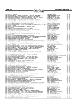 DOE N° 2330

167
168
169
170
171
172
173
174
175
176
177
178
179
180
181
182
183
184
185
186
187
188
189
190
191
192
193
194
195
196
197
198
199
200
201
202
203
204
205
206
207
208
209
210
211
212
213
214
215
216
217
218
219
220
221
222
223
224
225
226
227
228
229
230
231
232
233
234
235
236
237
238
239
240
241
242

ASSESSOR II - COMETRAN
CHEFE DE INFRAÇÕES E PENALIDADES DE CIRETRAN DE 3º CATEGORIA - CAMPO NOVO;
CHEFE DE DIVISÃO DE REGISTRO DE VEÍCULOS DE DESPACHANTES - COMETRAN/DEO
CHEFE DE SEÇÃO DE INFRAÇÕES E PENALIDADES DE CIRETRAN DE 2º CATEGORIA – ALVORADA;
CHEFE DE SEÇÃO DE HABILITAÇÃO DE CIRETRAN DE 3º CATEGORIA – URUPÁ;
CHEFE DE INFRAÇÕES E PENALIDADES DE CIRETRAN DE 3º CATEGORIA - ALTO PARAÍSO;
CHEFE DE INFRAÇÕES E PENALIDADES DE CIRETRAN DE 3º CATEGORIA - THEOBROMA;
CHEFE DE SEÇÃO DE REGISTRO DE VEÍCULOS DE CIRETRAN DE 3º CATEGORIA – PRIMAVERA DE RO;
CHEFE DE SEÇÃO DE DIVULGAÇÃO E PUBLICIDADE - JPR/CET/DEHMET*
CHEFE DE SEÇÃO DE REGISTRO DE VEÍCULOS DE CIRETRAN DE 1º CATEGORIA – OURO PRETO D’ OESTE;
ASSESSOR II - GERPLAN
CHEFE DE SEÇÃO DE VISTORIA DE CIRETRAN DE 3º CATEGORIA - CABIXI;
ASSESSOR I -DEO
MEMBRO DE COMISSÃO DE PREPARAÇÃO DE LEILÃO III; JI-PARANÁ
CHEFE DE SEÇÃO DE VISTORIA DE CIRETRAN DE 3º CATEGORIA - GOV. JORGE TEIXEIRA;
CHEFE DE CIRETRAN - 3ª CATEGORIA EM CASTANHEIRAS;
ASSESSOR DE GABINETE I - GERTEC
CHEFE DE SEÇÃO DE HABILITAÇÃO DE CIRETRAN DE 3º CATEGORIA – VALE DO PARAÍSO;
ASSESSOR I DEAF
GERÊNCIA DO PROGRAMA DE DESENVOLVIMENTO E MODERNIZAÇÃO
CHEFE DE SEÇÃO DE VISTORIA, INFRA. E PENALIDADES DE PA - 3ª CATEGORIA IV; MIGRANTINOPOLIS
CHEFE DE SEÇÃO DE EMISSÃO DE DOCUMENTOS DE USUÁRIOS - COMETRAN/DEO
COORDENADOR DE REGISTRO DE VEÍCULOS - COMETRAN
CHEFE DE SEÇÃO DE HABILITAÇÃO DE PA - 1ª CATEGORIA; EXTREMA
CHEFE DE SEÇÃO DE HABILITAÇÃO DE CIRETRAN DE 2º CATEGORIA - NOVA BRASILÂNDIA D’ OESTE;
COORDENADOR DE HABILITAÇÃO;
CHEFE DE SEÇÃO DE COORD. E APOIO ÀS COMISSÕES DE LEILÃO DA JIPA. - DEPATRI
ASSESSOR TÉCNICO DA CPLMS
CHEFE DE SEÇÃO DE REGISTRO DE VEÍCULOS DE CIRETRAN DE 3º CATEGORIA – THEOBROMA
CHEFE DE SEÇÃO DE REGISTRO DE VEÍCULOS DE PA - 3ª CATEGORIA X; VISTA ALEGRE DO ABUNA
CHEFE DE INFRAÇÕES E PENALIDADES DE CIRETRAN DE 3º CATEGORIA - VALE DO PARAÍSO;
CHEFE DE SEÇÃO DE COLETA, TABULAÇÃO E ANÁLISE DE DADOS – CORENAEST/DEO;
CHEFE DE DIVISÃO - BANCO DE DADOS - CRT/DEHMET;
ASSESSOR DE GABINETE II - GERTEC
CHEFE DE INFRAÇÕES E PENALIDADES DE CIRETRAN DE 3º CATEGORIA - NOVA MAMORÉ;
MEMBRO DE COMISSÃO DE PREPARAÇÃO DE LEILÃO I;
CHEFE DE SEÇÃO DE VISTORIA DE CIRETRAN DE 1º CATEGORIA – ARIQUEMES;
GERENTE DE PATRIMÔNIO E ALMOXARIFADO
CHEFE DE SEÇÃO DE VISTORIA DE CIRETRAN DE 3º CATEGORIA - CAMPO NOVO;
CHEFE DE SEÇÃO DE REGISTRO DE VEÍCULOS DE PA - 3ª CATEGORIA VII; TRIUNFO
MEMBRO DE COMISSÃO DE PREPARAÇÃO DE LEILÃO IV; ROLIM DE MOURA
SECRETÁRIA DA CPLMS I
CHEFE DE CIRETRAN - 2ª CATEGORIA EM NOVA BRASILÂNDIA D’OESTE;
CHEFE DE CIRETRAN - 1ª CATEGORIA EM JARU;
CHEFE DE SEÇÃO DE HABILITAÇÃO DE CIRETRAN DE 3º CATEGORIA – CASTANHEIRAS;
CHEFE DE CIRETRAN - 3ª CATEGORIA EM CUJUBIM;
DIRETOR EXECUTIVO DE PATRIMÔNIO E LEILÕES
CHEFE DE SEÇÃO DE CÁLCULO E ORÇAMENTO – COENGE/DEO;
CHEFE DE SEÇÃO DE VISTORIA DE CIRETRAN DE 3º CATEGORIA - MACHADINHO;
CHEFE DE CIRETRAN - 1ª CATEGORIA EM GUAJARÁ-MIRIM;
CHEFE DE SEÇÃO DE REGISTRO DE VEÍCULOS DE CIRETRAN DE 3º CATEGORIA – TEIXEIRÓPOLIS;
CHEFE DE CIRETRAN - 3ª CATEGORIA EM SÃO FRANCISCO DO GUAPORÉ;
CHEFE DE CIRETRAN - 3ª CATEGORIA EM CORUMBIARA;
MEMBRO DE COMISSÃO DE DEFESA PRÉVIA I
CHEFE DE SEÇÃO DE ATENDIMENTO AO DESPACHANTE - CAUD/COMETRAN/DEO
CHEFE DE SEÇÃO DE HABILITAÇÃO DE PA - 1ª CATEGORIA; JACI-PARANÁ
MEMBRO DE COMISSÃO DE APREENSÃO DE CNH II CACOAL
CHEFE DE SEÇÃO DE VISTORIA, INFRA. E PENALIDADES DE PA - 2ª CATEGORIA III; RONDOMINAS
GERÊNCIA DE TECONOLOGIA DA INFORMÁTICA
CHEFE DE INFRAÇÕES E PENALIDADES DE CIRETRAN DE 3º CATEGORIA - ITAPUÃ (JAMARI);
CHEFE DE SEÇÃO DE TREINAMENTO E FORMAÇÃO PROFISSIONAL - GRH
CHEFE DE POSTO AVANÇADO - 3ª CATEGORIA IX VISTA ALEGRE
CHEFE DE SEÇÃO DE VISTORIA, INFRA. E PENALIDADES DE PA - 2ª CATEGORIA II; NOVA LONDRINA
CHEFE DE SEÇÃO DE REGISTRO DE VEÍCULOS DE CIRETRAN DE 3º CATEGORIA – SERINGUEIRAS;
MEMBRO DE COMISSÃO DE APREENSÃO DE CNH II CACOAL
PRESIDENTE DE COMISSÃO EXAMINADORA VI CACOAL
CHEFE DE SEÇÃO DE CONFERÊNCIA – INTERIOR -DHC/COHAB/DHMET;
CHEFE DE SEÇÃO DE REGISTRO DE PA. 3ª CATEGORIA II COLINA VERDE
MEMBRO DA COMISSÃO DE LICITAÇÃO - CPLMS I
CHEFE DE SEÇÃO DE HABILITAÇÃO DE PA - 3ª CATEGORIA IX; UNIÃO BANDEIRANTES
CHEFE DE SEÇÃO DE REGISTRO DE VEÍCULOS DE PA - 3ª CATEGORIA III; ESTRELA DE RONDONIA
CHEFE DE SEÇÃO DE REGISTRO DE VEÍCULOS DE CIRETRAN DE 3º CATEGORIA – MACHADINHO;
ASSESSOR DE GABINETE I - GERTEC
CHEFE DE SEÇÃO DE HABILITAÇÃO DE CIRETRAN DE 3º CATEGORIA – GOV. JORGE TEIXEIRA;
CHEFE DE SEÇÃO DE HABILITAÇÃO DE PA - 3ª CATEGORIA VIII; NOVA CALIFORNIA
CHEFE DE DIVISÃO DE SERVIÇOS GERAIS - GERADM/DEAF

Porto Velho, 29.10.2013 61

JEINE GABRIEL CAMPELO
JESSICA DAIANE MORAES PEREIRA
JÉSSICA ELER GARCIA DA SILVA
JÉSSICA MOIZÉS DO NASCIMENTO
JESSICA NAIRARA FALONE BONFIM
JHENESE NASCIMENTO SILVA
JHONATAN LOPES SOARES
JOÃO ALVES DO NASCIMENTO
JOÃO BATISTA NOGUEIRA PASSOS
JOÃO EVANGELISTA MAIA PIMENTA
JOÃO MANOEL DA SILVA NETO
JOÃO MARCOS BERTOCO
JOÃO MARCOS FELIPPE MENDES
JOÃO PAULO FERREIRA COLMAN
JOHNES RAMBO DOS SANTOS
JORGE DIAS RODRIGUES
JOSE ALVES DA SILVA
JOSÉ ISMAEL ANDRIÃO
JOSE REGINALDO GOMES BATISTA
JOSIANE CELINA DA SILVA
JOSIEL DEMONDES MACEDO
JOZILENE DA SILVA ROCHA
JUCIELEN DA SILVA PINTO
JULIANA CRISTINA TORRES
JULIANA DE MATTIA
JULIANE PIRES ALBUQUERQUE
JULIANO MOREIRA DE SOUSA MINARI
KÁTIA MENEGATTI ARRUDA MAGALHÃES
KATILA FELIX BARETO
KEILA PEREIRA DA SILVA
KLEBE BARROS ROSA
LAILA CINTIA MOTA BELFORTE
LETICIA LIMA LOPES
LIDIANE COSTA DE SÁ
LIDIANE LIMA DA SILVA
LILIANE ROSATO DE SOUZA RODRIGUES
LINCON ALVES DE SOUZA
LISIANE DE FATIMA GONCALVES DE SOUSA CORTES
LORECI MIORANÇA DA SILVA
LORENA RAFAELA FERNANDES PALITOT
LUANA RAMIRES OLIVEIRA
LUCAS CASTRO DE OLIVEIRA
LUCAS GOMES CACIQUE
LUCIA DE FATIMA COSTA
LUCIANA NOIA DE OLIVEIRA GUEDES
LUCIANE GOMES FEREIRA
LUCIANO LENZI BARLETTO
LUCIENE PEREIRA
LUCILENE OLIVEIRA FERNANDES
LUCIVALDO CARDOZO FREIRE
LUIZ FERNANDO DA SILVA SOBRINHO
LUIZ ORMÍDIO DA SILVA
LUIZMAR VITORINO ROCHA
LUMA SALOMÃO RODRIGUES
LUZIANNA CARDOSO RODRIGUES REIS
MARA ADRIANA DA SILVA
MARCELA RAGNINI
MARCELO MARTINI
MARCELO RIBEIRO MARTINS
MARCIA CRISTINA BARROS SILVA
MARCIA CRISTINA RUBINATO FERREIRA
MARCIA LINS PERSCH
MARCIEL RODRIGUES DA SILVA
MARCIELI ZANATTA
MARCILENE PEREIRA DE MORAIS
MARCOS ANTÔNIO PEIXOTO
MARCOS GEOVANI NUNES FREIRE
MARCOS PINTO MODESTO
MARGARETH MONTEIRO RESENDE
MARIA VALDIRENE BATISTA
MARIA APARECIDA GENELHUID DE BIJOS
MARIA CRISTINA LAGASSE
MARIA DE FATIMA BRITO PEREIRA
MARIA ELIANA DA SILVA
MARIA FABIANA MARQUES DE LIMA
MARIA HELENE LOPES DOS SANTOS

CDS-14
CDS-11
CDS-13
CDS-11
CDS-11
CDS-11
CDS-11
CDS-11
CDS-12
CDS-12
CDS-14
CDS-11
CDS-15
CDS-14
CDS-11
CDS-14
CDS-17
CDS-11
CDS-15
CDS-17
CDS-10
CDS-12
CDS-15
CDS-11
CDS-11
CDS-15
CDS-12
CDS-17
CDS-11
CDS-10
CDS-11
CDS-12
CDS-13
CDS-16
CDS-11
CDS-14
CDS-12
CDS-16
CDS-11
CDS-10
CDS-14
CDS-11
CDS-14
CDS-16
CDS-11
CDS-14
CDS-18
CDS-12
CDS-11
CDS-16
CDS-11
CDS-14
CDS-14
CDS-13
CDS-12
CDS-11
CDS-13
CDS-10
CDS-17
CDS-11
CDS-12
CDS-12
CDS-10
CDS-11
CDS-13
CDS-15
CDS-12
CDS-10
CDS-17
CDS-10
CDS-10
CDS-11
CDS-17
CDS-11
CDS-10
CDS-13

 