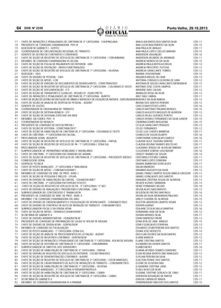64
17
18
19
20
21
22
23
24
25
26
27
28
29
30
31
32
33
34
35
36
37
38
39
40
41
42
43
44
45
46
47
48
49
50
51
52
53
54
55
56
57
58
59
60
61
62
63
64
65
66
67
68
69
70
71
72
73
74
75
76
77
78
79
80
81
82
83
84
85
86
87
88
89
90
91
92

DOE N° 2330

Porto Velho, 29.10.2013

CHEFE DE INFRAÇÕES E PENALIDADES DE CIRETRAN DE 3º CATEGORIA - CHUPINGUAIA;
ANA ELISA MATOS DOS SANTOS SILVA
PRESIDENTE DE COMISSÃO EXAMINADORA PVH III
ANA LUCIA NASCIMENTO DA SILVA
ASSESSOR DE GABINETE I - GERTEC
ANA PAULA DE ARAUJO
COORDENADOR DE CIRCUNSCRIÇÃO REGIONAL DE TRÂNSITO;
ANA PAULA LOPES COELHO BARIANI
GERENTE DE GESTÃO DE CONTRATOS E CONVÊNIOS
ANDERSON ASSUNÇÃO
CHEFE DE SEÇÃO DE REGISTRO DE VEÍCULOS DE CIRETRAN DE 3º CATEGORIA – CORUMBIARA;
ANDERSON RICARDO DE ANDRADE
MEMBRO DE COMISSÃO EXAMINADORA VI CACOAL
ANDREIA MORESCHI DA SILVA
CHEFE DE SEÇÃO DE FOLHA DE PAGAMENTO DO INTERIOR - GRH
ANDREIA PAULA BOTELHO REGIS
CHEFE DE SEÇÃO DE DIGITAÇÃO - DRVD/COMETRAN/DEO
ANDREIA PROCÓPIO FEITOSA
CHEFE DE SEÇÃO DE REGISTRO DE VEÍCULOS DE CIRETRAN DE 1º CATEGORIA – VILHENA;
ANDREZA CAVALCANTE TORRES
ASSESSOR I - DEO
ÂNDRIA POVODENIAK
CHEFE DE DIVISÃO DE PESSOAL - GRH
ANGINEA MIGUEL DE LIMA
CHEFE DE SEÇÃO DE APOIO - COR
ANTONIA CONSUELO OLIVEIRA DE LIMA
CHEFE DE SEÇÃO DE EMISSÃO DE DOCUMENTOS DE DESPACHANTES - COMETRAN/DEO
ANTONIA DE SOUZA CAVALCANTE MENDANHA
CHEFE DE SEÇÃO DE REGISTRO DE VEÍCULOS DE CIRETRAN DE 2º CATEGORIA – COLORADO D’ OESTE; ANTONIO JOSE COSTA CAMPOS
CHEFE DE SEÇÃO DE DOCUMENTAÇÃO - GTI
ARIADNE DIAS CALDAS
CHEFE DE SEÇÃO DE TRANSPORTE E GUINCHO - REGIÃO IV - OURO PRETO
ARIBALDO ROSA DA SILVA
CHEFE DE INFRAÇÕES E PENALIDADES DE CIRETRAN DE 3º CATEGORIA - BURITIS;
ARLY DIAS CABRAL
CHEFE DE SEÇÃO DE GESTÃO DE EXECUÇÃO DE OBRAS E SERVIÇOS E DE LOCAÇÃO DE IMÓVEIS - GERCON/DEAFBERENICE DA SILVA NABOA
CHEFE DE SEÇÃO DE ANÁLISE DE DESPESA DE PESSOAL - AUDINT
BRUNA DOS SANTOS PEREIRA
GERENTE DE LEILÕES
CAIO CESAR ESTEVES LOPES
COORDENADOR DE ENGENHARIA DE TRÂNSITO;
CARLOS ANTONIO TRAJANO BORGES
CHEFE DE SEÇÃO DE SISTEMA RENACH - GTI
CARLOS AUGUSTO BASQUES DE ALMEIDA
CHEFE DE SEÇÃO DE SISTEMAS ESPECIAIS VIA WEB
CARLOS REUEL QUEIROZ PONTES
MEMBRO DA COMEX PVH - II
CARLOS ROMEU FERNANDES DA SILVA JUNIOR
COORDENADOR DO RENACH;
CATARINA GOMES NOGUEIRA
PRESIDENTE DE COMISSÃO DE DEFESA PRÉVIA I
CECILIA CAVALCANTI PERAZZO
CHEFE DE SEÇÃO DE VISTORIA - COMETRAN/DEO*
CELSO FERNANDES
CHEFE DE SEÇÃO DE HABILITAÇÃO DE CIRETRAN DE 2º CATEGORIA - COLORADO D’ OESTE;
CELSO LUIZ CHAVES BARBOSA
CHEFE DE CIRETRAN - 1ª CATEGORIA EM CACOAL;
CHARLES DE SOUZA DUARTE
PROCURADOR GERAL ADJUNTO
CHRISTIANNE GONCALVES GARCEZ
CHEFE DE SEÇÃO DE REGISTRO DE VEÍCULOS DE CIRETRAN DE 3º CATEGORIA – ITAPUA;
CLAUDIA ALICE SILVEIRA DANTAS
CHEFE DE SEÇÃO DE REGISTRO DE VEÍCULOS DE PA - 1ª CATEGORIA I; ZONA SUL
CLAUDIA REGINA TAVARES BOLTELHO
PROCURADOR GERAL
CLAUDINO SÉRGIO DE ALENCAR RIBEIRO
SUBPROCURADOR DE PATRIMÔNIO MOBILIÁRIO E IMOBILIÁRIO
CLEUZEMER SORENE UHLENDORF
CHEFE DE CIRETRAN - 3ª CATEGORIA EM CANDEIAS DO JAMARI;
CRISLEY TAVARES DE SOUZA
CHEFE DE SEÇÃO DE REGISTRO DE VEÍCULOS DE CIRETRAN DE 2º CATEGORIA – PRESIDENTE MÉDICE; CRISTIANO ESTEVÃO CABRAL
CORREGEDOR GERAL
CRISTIANO LOPES FERREIRA
GERÊNCIA TÉCNICA
DAIANE AMBROSIO GONCALVES
CHEFE DE POSTO AVANÇADO - 2ª CATEGORIA V TARILANDIA
DALVA MANÉDIO
CHEFE DE SEÇÃO DE APOIO – CORENACH/DHMET;
DAMARIS AUGUSTO DA SILVA
MEMBRO DE COMISSÃO DE SIND. DE PROC. ADM. I
DANIEL FRANZ CAMPOS SOUZA VARELA GREGORI
CHEFE DE SEÇÃO DE PESQUISA E PREÇOS - CPLMS
DANIEL GONÇALVES DOS SANTOS
CHEFE DE DIVISÃO DE HABILITAÇÃO DA CAPITAL - COHAB/DEHMET;
DANUBIA CRISTINA SOUZA DE ALMEIDA
CHEFE DE CIRETRAN - 2ª CATEGORIA EM ESPIGÃO D’OESTE;
DELKER KLEMES MIRANDA
CHEFE DE SEÇÃO DE REGISTRO DE VEÍCULOS DE PA - 3ª CATEGORIA I; 5º BEC
DENIZ FERNANDO BELINO
CHEFE DE DIVISÃO DE AVALIAÇÃO E PROGRESSÃO FUNCIONAL - GRH
DEUSA ALVES NASCIMENTO
SUBPROCURADOR DO CONTENCIOSO E TRABALHISTA
DEUZENI DE FREITAS SANTIAGO
PRESIDENTE DE COMISSÃO DE SIND. DE PROC. ADM. II
DILMA DA SILVA MENDANHA PAULINO
MEMBRO 1 DE COMISSÃO EXAMINADORA VIII JARU
DIRLEY GUERRA DE ALMEIDA
CHEFE DE DIVISÃO DE CREDENCIAMENTO E FISCALIZAÇÃO DE DESPACHANTE - CORENAEST/DEO;
DLEITON JADERSON CAMPOS VIEIRA
CHEFE DE DIVISÃO DE CONTROLE DE AUTO DE INFRAÇÃO DE TRÂNSITO - CORENAINF/DEO;
EDENYR ALBINO
SUBPROCURADOR FISCAL E DA DÍVIDA ATIVA
EDILAINE CECILIA DALLA MARTHA
CHEFE DE SEÇÃO DE APOIO – DIVMED/COHAB/DHMET;
EDINAMAR LIMA DA SILVA
SECRETÁRIA DE GABINETE II
EDIVAN MENDES SILVA
CHEFE DE DIVISÃO ADMINISTRATIVA - GERADM/DEAF
EDMO BARROSO FREIRE
PRESIDENTE DE COMISSÃO DE PREPARAÇÃO DE LEILÃO IV; ROLIM DE MOURA
EDNA RITA DE LIMA ARAÚJO
CHEFE DE DIVISÃO DE DÍVIDA ATIVA - GERFIN/DEAF
EDNEY GONCALVES FERREIRA
MEMBRO DE COMISSÃO DE FISCALIZAÇÃO
EDUARDO CESAR PEREIRA DOS SANTOS
CHEFE DE POSTO AVANÇADO - 1ª CATEGORIA I ZONA SUL
EDVAR JOSÉ MODESTO
CHEFE DE SEÇÃO DE ANÁLISE DE PROCEDIMENTOS DE LICITAÇÃO - AUDINT
EKELFLAN GEORGE DA SILVA DANTAS
CHEFE DE SEÇÃO DE REGISTROS CONTÁBEIS - GERFIN/DEAF
ELAINE BIANCHI
CHEFE DE SEÇÃO DE INFRAÇÕES E PENALIDADES DE CIRETRAN DE 1º CATEGORIA - ROLIM DE MOURA; ELAINE CRISTINA SANTOS
CHEFE DE SEÇÃO DE VISTORIA DE CIRETRAN DE 3º CATEGORIA - CORUMBIARA;
ELEANDRO KECHENER SANTOS
SUBPROCURADOR DE DIREITOS DOS SERVIDORES
ELIABES NEVES
CHEFE DE SEÇÃO DE HABILITAÇÃO DE CIRETRAN DE 3º CATEGORIA – ITAPUA;
ELIANAI AFONSO SOARES CORDEIRO
CHEFE DE DIVISÃO DE REGISTRO DE VEÍCULOS DO INTERIOR - COCIRETRAN/DEO
ÉLIDA REGINA MONTECINO MARQUES
CHEFE DE SEÇÃO DE DEMONSTRAÇÕES CONTÁBEIS - AUDINT
ELIELMA PEREIRA DA SILVA
CHEFE DE SEÇÃO DE REGISTRO DE VEÍCULOS DE CIRETRAN DE 3º CATEGORIA – COSTA MARQUES;
ELIELTON PONHE DOS SANTOS
CHEFE DE SEÇÃO DE CADASTRAMENTO DE AUTO DE INFRAÇÕES DE TRÂNSITO – CORENAINF/DEO;
ELIONE DE OLIVEIRA DIAS
CHEFE DE SEÇÃO DE HABILITAÇÃO DE CIRETRAN DE 1º CATEGORIA – VILHENA;
ELISANDRA CRISTINA LANG
CHEFE DE POSTO AVANÇADO - 3ª CATEGORIA IV MIGRANTINOPOLIS
ELISEU ALVES DA SILVA
CHEFE DE SEÇÃO DE HABILITAÇÃO DE CIRETRAN DE 3º CATEGORIA – CABIXI;
ELIZIANE CRISTINE GERLACH DE CARLI
CHEFE DE SEÇÃO DE REGISTRO DE VEÍCULOS DE CIRETRAN DE 3º CATEGORIA – CABIXI;
EMERSON ASSUNÇÃO DE MATOS
SECRETÁRIA DE GABINETE II
EMILDA CARVALHO BRASIL
MEMBRO DE COMISSÃO EXAMINADORA IX JI-PARANÁ
EPAMINONDAS MACEDO DOS SANTOS

CDS-11
CDS-15
CDS-17
CDS-15
CDS-16
CDS-11
CDS-15
CDS-12
CDS-12
CDS-12
CDS-15
CDS-13
CDS-12
CDS-12
CDS-11
CDS-12
CDS-12
CDS-11
CDS-12
CDS-12
CDS-16
CDS-15
CDS-12
CDS-12
CDS-15
CDS-15
CDS-13
CDS-12
CDS-11
CDS-16
CDS-16
CDS-11
CDS-11
CDS-17
CDS-16
CDS-14
CDS-11
CDS-17
CDS-17
CDS-13
CDS-12
CDS-13
CDS-12
CDS-13
CDS-14
CDS-10
CDS-13
CDS-16
CDS-14
CDS-15
CDS-13
CDS-13
CDS-16
CDS-12
CDS-11
CDS-13
CDS-15
CDS-13
CDS-13
CDS-14
CDS-12
CDS-12
CDS-12
CDS-11
CDS-16
CDS-11
CDS-13
CDS-12
CDS-11
CDS-12
CDS-12
CDS-12
CDS-11
CDS-11
CDS-11
CDS-15

 