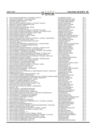 DOE N° 2330

93
94
95
96
97
98
99
100
101
102
103
104
105
106
107
108
109
110
111
112
113
114
115
116
117
118
119
120
121
122
123
124
125
126
127
128
129
130
131
132
133
134
135
136
137
138
139
140
141
142
143
144
145
146
147
148
149
150
151
152
153
154
155
156
157
158
159
160
161
162
163
164
165
166
167
168

CHEFE DE SEÇÃO DE VISTORIA DE PA - 1ª CATEGORIA II; ZONA LESTE
CHEFE DE POSTO AVANÇADO - 1ª CATEGORIA EXTREMA
SECRETÁRIA DA COMISSÃO DE LEILÃO I; CAPITAL
ASSESSOR DE GABINETE I - GERTEC
CHEFE DE SEÇÃO DE VISTORIA DE CIRETRAN DE 3º CATEGORIA - SÃO MIGUEL;
PRESIDENTE DE COMISSÃO EXAMINADORA VIII JARU
ASSESSOR DE GABINETE III - GERTEC
CHEFE DE SEÇÃO DE CONTROLE MATERIAL - DEPATRI
CHEFE DE SEÇÃO DE MANUTENÇÃO - GTI
CHEFE DE SEÇÃO DE VISTORIA DE CIRETRAN DE 3º CATEGORIA - ALTO ALEGRE;
CHEFE DE SEÇÃO DE VISTORIA DE CIRETRAN DE 2º CATEGORIA – ALTA FLORESTA D’ OESTE;
CHEFE DE DIVISÃO DE ANÁLISE DE PRESTAÇÃO DE CONTAS - AUDINT
SUBPROCURADOR DE CONTRATOS E CONVÊNIOS
CHEFE DE DIVISÃO DA ANÁLISE DE DESPESAS - AUDINT
CHEFE DE SEÇÃO DE CADASTRO - CPLMS
CHEFE DE SEÇÃO DE REGISTRO DE VEÍCULOS DE CIRETRAN DE 1º CATEGORIA – PIMENTA BUENO;
MEMBRO DE COMISSÃO DE SIND. DE PROC. ADM. II
CHEFE DE CIRETRAN - 3ª CATEGORIA EM SANTA LUZIA D’OESTE;
SECRETÁRIA DE GABINETE I
CHEFE DE SEÇÃO DE CADASTRAMENTO E AVALIAÇÃO DE CFC’S – CRT/REFOR/DHMET;
CHEFE DE CIRETRAN - 3ª CATEGORIA EM MIRANTE DA SERRA;
ASSESSOR DE GABINETE III - GERTEC
CHEFE DE SEÇÃO DE VISTORIA DE CIRETRAN DE 2º CATEGORIA – COLORADO D’ OESTE;
CHEFE DE SEÇÃO DE LIBERAÇÃO DE VEÍCULOS - DRLV/CORENAINF/DEO*
CHEFE DE INFRAÇÕES E PENALIDADES DE CIRETRAN DE 3º CATEGORIA - NOVO HORIZONTE;
CHEFE DE CIRETRAN - 3ª CATEGORIA EM CACAULÂNDIA;
CHEFE DE SEÇÃO DE INFRAÇÕES E PENALIDADES DE CIRETRAN DE 1º CATEGORIA - JARU;
CHEFE DE INFRAÇÕES E PENALIDADES DE CIRETRAN DE 3º CATEGORIA - SÃO FELIPE;
CHEFE DE SEÇÃO DE REGISTRO DE VEÍCULOS DE CIRETRAN DE 3º CATEGORIA – SANTA LUZIA;
COORDENADOR DE EDUCAÇÃO DE TRÂNSITO.
CHEFE DE SEÇÃO DE VISTORIA DE CIRETRAN DE 2º CATEGORIA – PRESIDENTE MÉDICE;
SECRETÁRIA DE COMISSÃO DE LEILÃO IV; ROLIM DE MOURA
CHEFE DE CIRETRAN - 3ª CATEGORIA EM NOVA UNIÃO;
CHEFE DE DIVISÃO DE AVALIAÇÃO DE DADOS - AUDINT
CHEFE DE SEÇÃO DE VISTORIA DE CIRETRAN DE 1º CATEGORIA – VILHENA;
CHEFE DE SEÇÃO DE CONTROLE FUNCIONAL - GRH
MEMBRO DA COMISSÃO DE LICITAÇÃO - CPLMS I
CHEFE DE SEÇÃO DE EMPLACAMENTO - COMETRAN/DEO*
DIRETOR EXECUTIVO DE OPERAÇÕES
CHEFE DE SEÇÃO DE COLETA E DISTRIBUIÇÃO DE CORRESPONDÂNCIAS E MALOTES - DIVPROT/DEAF
MEMBRO DA COMEX PVH - II
COORDENADOR DO SISTEMA NACIONAL DE ESTATÍSTICA – SINET;
CHEFE DE SEÇÃO DE GRAVAMES - CORENAVAM/DEO
CHEFE DE SEÇÃO DE VISTORIA INFRAÇÕES E PENALIDADES DE PA-2ª CATEGORIA I SHOPPING CIDADÃO
CHEFE DE SEÇÃO DE RECOLHIMENTO DE VEÍCULOS - DRVLV/CORENAINF/DEO*
CHEFE DE SEÇÃO DE NORMAS PROCEDIMENTOS - GERPLAN
PRESIDENTE DE COMISSÃO DE APREENSÃO I; CAPITAL
MEMBRO DE COMISSÃO DE APREENSÃO DE CHN I; CAPITAL
CHEFE DE DIVISÃO DE CADASTRO, REGISTRO E COTAÇÃO - CPLMS
DIRETOR EXEC. DE HAB., MED. EDUC.TRÂNSITO
CHEFE DE DIVISÃO DE CONTROLE DE RENAVAM - CORENAVAM/DEO;
ASSESSOR II - GRH
CHEFE DE CIRETRAN - 3ª CATEGORIA EM CAMPO NOVO;
CHEFE DE DIVISÃO DE FINANÇAS PÚBLICAS - AUDINT
CHEFE DE DIVISÃO DE PROTOCOLO GERAL - GERADM/DEAF
CHEFE DE SEÇÃO DE REGISTRO DE VEÍCULOS DE PA - 3ª CATEGORIA IV; MIGRANTINOPOLIS
COORDENADOR METROPOLITANO DE POSTOS AVANÇADOS
CHEFE DE CIRETRAN - 3ª CATEGORIA EM COSTA MARQUES;
CHEFE DE SEÇÃO DE DOCUMENTAÇÃO E CONTROLE
CHEFE DE DIVISÃO DE REDES - GTI
CHEFE DE SEÇÃO DE ORÇAMENTO - GERADM/DEAF
CHEFE DE SEÇÃO DE VISTORIA, INFRA. E PENALIDADES DE PA - 2ª CATEGORIA V; TARILANDIA
SUBPROCURADOR DE TRÂNSITO
PRESIDENTE DE COMISSÃO EXAMINADORA PVH - I
CHEFE DE SEÇÃO DE GESTÃO DE CONVÊNIOS E COMUNICAÇÃO ADMINISTRATIVA - GERCON/DEAF
MEMBRO DE COMISSÃO DE SIND. DE PROC. ADM. II
CHEFE DE SEÇÃO DE HABILITAÇÃO DE CIRETRAN DE 3º CATEGORIA – CUJUBIM;
CHEFE DE SEÇÃO DE VISTORIA DE CIRETRAN DE 3º CATEGORIA - URUPÁ;
SUBPROCURADOR LEGISLATIVO
CHEFE DE SEÇÃO DE INSTALAÇÃO - GTI
CHEFE DE SEÇÃO DE ORÇAMENTO E PLANO PLURIANUAL - GERPROG
CHEFE DE SEÇÃO DE REGISTRO DE VEÍCULOS DE CIRETRAN DE 3º CATEGORIA – ALTO ALEGRE;
CHEFE DE SEÇÃO DE ANÁLISE DE DESPESAS CORRENTES/CAPITAL - AUDINT
CHEFE DE SEÇÃO DE VISTORIA DE CIRETRAN DE 3º CATEGORIA - NOVA UNIÃO;
CHEFE DE DIVISÃO DE CONTABILIDADE - GERFIN/DEAF
CHEFE DE SEÇÃO DE ADMINISTRAÇÃO DE REDE - GTI

Porto Velho, 29.10.2013 65

ESLI FERREIRA DE OLIVEIRA
EUZIMAR VIEIRA DA SILVA OLIVEIRA
EVA CRISTINA SOARES DE OLIVEIRA
EVA CRISTINA PEREIRA PEDREIRA
EVALDO DE OLIVEIRA SILVA
EVERALDO SANTOS DE OLIVEIRA
FABIANNI NUNES DE SOUZA
FABIO JOSÉ DE OLIVEIRA MONTEIRO
FABRÍCIO DA SILVA PAIVA
FELIPE LUTERO WEISS DE SOUZA
FERNANDO GODOI DA SILVA
FERNANDO LOPES STENHEUSEN
FERNANDO NUNES MADEIRA
FERNANDO SARTO MELO COUTINHO FILHO
FLAVIA MARIA CELESTINO VASCONCELOS
FLÁVIA TENÓRIO DE MATOS
FLAVIO BERNARDO DE ALMEIDA
FLORENTINO OHNEZORGE
FLORISBELA JONATH
FRANCISCO CARLOS DA SILVA NASCIMENTO
FRANCISCO GREGORIO FERREIRA
FRANCISCO SOUZA SAMPAIO
GABRIEL GONÇALVES FERREIRA
GABRIELLY BOAVENTURA SMITH
GENAILZO ALVES CHALEGRA
GENIVALDO GILEARDE ALVES
GERALDA PEREIRA DE ALMEIDA
GETULIO ALVES LEMES
GICELI FURTADO DA SILVA
GILDETE MIRANDA DE SOUZA ALENCAR
GILMAR ANTUNES PEREIRA
GILMAR DE SOUZA COSTA
GILSON ALBINO NEIVA
GIRLENE DOS SANTOS CAMPOS DE SOUZA
GUSTAVO OZEIKA COELHO
GUSTAVO VILELA REIS
HASSAN MOHAMAD HIJAZI
HELENILDE PEREIRA DE ARAUJO SANTIAGO
HUGO GUILHERME CORREIA
IGHOR TEIXEIRA DE CASTRO
INDIANARA BELINI DE GODOI
IREMAR TORRES LIMA
IRENO RAIMUNDO FLOR DA SILVA
IRIETE BATISTA FIQUEIRA
IVANETE PAES FARIAS AQUINO
IVONE SOUZA DE CASTRO
IZAAC PINTO CASTIEL
IZABEL CRISTINA VIEIRA SILVA
JACKELINE SOARES LIMA
JACKSON HENRIQUE MACHADO
JACSON FERREIRA DE MELO
JAMILE KELLY ALMEIDA BATISTA
JANETE REIS DA SILVA BRITO
JANNIANY KELLY DE OLIVEIRA LOBO
JERRY ADRIANE NOBRE SANTOS
JOÃO BATISTA SILVA
JOELMA FREITAS DE LIMA
JOELSIRLEI FREITAS DE LIMA
JONATHAN REGINALDO LEANDRO DE SOUZA
JONES RODRIGUES DO NASCIMENTO
JORCINEY COSTA DE ALMADA
JORGE FERREIRA DE SOUZA
JORGE JÚNIOR MIRANDA ARAÚJO
JORGE MAURO COELHO SARAIVA
JORLANDE ALVES PEREIRA
JOSE DIAS DE CASTRO
JOSÉ EDIMILSON SALGUEIRO LIMA
JOSE EVAIR FILHO
JOSE ISAAC SAUD MORHEB
JOSE ROBSON DE SOUZA FILHO
JOSÉ WILLIAN AIRES DE ALMEIDA
JOSIANE DA SILVA SOUZA FERNANDES
JOSIANE PINTO DUARTE
JOSIMAR EVAIR VIEIRA
JOSUE MARTINS LUNA
JUAREZ GARCIA DE OLIVEIRA JUNIOR

CDS-11
CDS-14
CDS-11
CDS-17
CDS-11
CDS-15
CDS-15
CDS-12
CDS-12
CDS-11
CDS-11
CDS-13
CDS-16
CDS-13
CDS-12
CDS-12
CDS-13
CDS-14
CDS-12
CDS-12
CDS-14
CDS-15
CDS-11
CDS-12
CDS-11
CDS-14
CDS-12
CDS-11
CDS-11
CDS-15
CDS-11
CDS-11
CDS-14
CDS-13
CDS-12
CDS-12
CDS-17
CDS-12
CDS-18
CDS-12
CDS-15
CDS-15
CDS-12
CDS-10
CDS-12
CDS-12
CDS-13
CDS-13
CDS-13
CDS-18
CDS-13
CDS-14
CDS-14
CDS-13
CDS-13
CDS-10
CDS-15
CDS-14
CDS-12
CDS-13
CDS-12
CDS-10
CDS-16
CDS-15
CDS-12
CDS-13
CDS-11
CDS-11
CDS-16
CDS-12
CDS-12
CDS-11
CDS-12
CDS-11
CDS-13
CDS-12

 