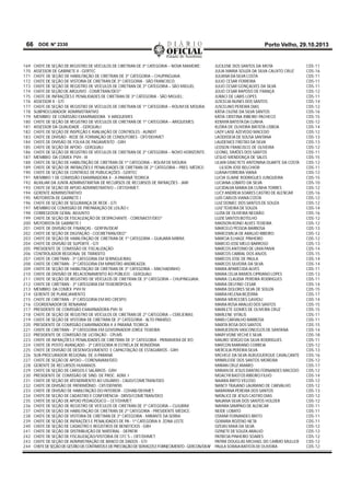66
169
170
171
172
173
174
175
176
177
178
179
180
181
182
183
184
185
186
187
188
189
190
191
192
193
194
195
196
197
198
199
200
201
202
203
204
205
206
207
208
209
210
211
212
213
214
215
216
217
218
219
220
221
222
223
224
225
226
227
228
229
230
231
232
233
234
235
236
237
238
239
240
241
242
243
244

DOE N° 2330

CHEFE DE SEÇÃO DE REGISTRO DE VEÍCULOS DE CIRETRAN DE 3º CATEGORIA – NOVA MAMORÉ;
ASSESSOR DE GABINETE II - GERTEC
CHEFE DE SEÇÃO DE HABILITAÇÃO DE CIRETRAN DE 3º CATEGORIA – CHUPINGUAIA;
CHEFE DE SEÇÃO DE VISTORIA DE CIRETRAN DE 3º CATEGORIA - SÃO FRANCISCO;
CHEFE DE SEÇÃO DE REGISTRO DE VEÍCULOS DE CIRETRAN DE 3º CATEGORIA – SÃO MIGUEL
CHEFE DE SEÇÃO DE ARQUIVO - COMETRAN/DEO*
CHEFE DE INFRAÇÕES E PENALIDADES DE CIRETRAN DE 3º CATEGORIA - SÃO MIGUEL;
ASSESSOR II - GTI
CHEFE DE SEÇÃO DE REGISTRO DE VEÍCULOS DE CIRETRAN DE 1º CATEGORIA – ROLIM DE MOURA;
SUBPROCURADOR ADMINISTRATIVO
MEMBRO DE COMISSÃO EXAMINADORA V ARIQUEMES
CHEFE DE SEÇÃO DE REGISTRO DE VEÍCULOS DE CIRETRAN DE 1º CATEGORIA – ARIQUEMES;
ASSESSOR DA QUALIDADE - GERQUALI
CHEFE DE SEÇÃO DE INSPEÇÃO E AVALIAÇÃO DE CONTROLES - AUNDIT
CHEFE DE DIVISÃO - REDE DE FORMAÇÃO DE CONDUTORES - CRT/DEHMET
CHEFE DE DIVISÃO DE FOLHA DE PAGAMENTO - GRH
CHEFE DE SEÇÃO DE APOIO - GERQUALI
CHEFE DE SEÇÃO DE REGISTRO DE VEÍCULOS DE CIRETRAN DE 3º CATEGORIA – NOVO HORIZONTE;
MEMBRO DA COMEX PVH - III
CHEFE DE SEÇÃO DE HABILITAÇÃO DE CIRETRAN DE 1º CATEGORIA – ROLIM DE MOURA;
CHEFE DE SEÇÃO DE INFRAÇÕES E PENALIDADES DE CIRETRAN DE 2º CATEGORIA – PRES. MÉDICE;
CHEFE DE SEÇÃO DE CONTROLE DE PUBLICAÇÕES - GERTEC
MEMBRO 1 DE COMISSÃO EXAMINADORA X - JI-PARANÁ TEORICA
AUXILIAR DA JUNTA ADMINISTRATIVA DE RECURSOS DE RECURSOS DE INFRAÇÕES - JARI
CHEFE DE SEÇÃO DE APOIO ADMINISTRATIVO – CRT/DHMET;
GERENTE ADMINISTRATIVO
MOTORISTA DE GABINETE I
CHEFE DE SEÇÃO DE SEGURANÇA DE REDE - GTI
MEMBRO DE COMISSÃO DE PREPARAÇÃO DE LEILÃO I;
CORREGEDOR GERAL ADJUNTO
CHEFE DE SEÇÃO DE FISCALIZAÇÃO DE DESPACHANTE - CORENAEST/DEO*
MOTORISTA DE GABINETE I
CHEFE DE DIVISÃO DE FINANÇAS - GERFIN/DEAF
CHEFE DE SEÇÃO DE DIGITAÇÃO - COCIRETRAN/DEO*
CHEFE DE SEÇÃO DE HABILITAÇÃO DE CIRETRAN DE 1º CATEGORIA – GUAJARÁ-MIRIM;
CHEFE DE DIVISÃO DE SUPORTE - GTI
PRESIDENTE DE COMISSÃO DE FISCALIZAÇÃO
CONTROLADOR REGIONAL DE TRÂNSITO
CHEFE DE CIRETRAN - 3ª CATEGORIA EM SERINGUEIRAS;
CHEFE DE CIRETRAN - 3ª CATEGORIA EM MINISTRO ANDREAZZA;
CHEFE DE SEÇÃO DE HABILITAÇÃO DE CIRETRAN DE 3º CATEGORIA – MACHADINHO;
CHEFE DE DIVISÃO DE RELACIONAMENTO AO PÚBLICO - GERQUALI
CHEFE DE SEÇÃO DE REGISTRO DE VEÍCULOS DE CIRETRAN DE 3º CATEGORIA – CHUPINGUAIA;
CHEFE DE CIRETRAN - 3ª CATEGORIA EM TEIXEIRÓPOLIS;
MEMBRO DA COMEX PVH IV
GERENTE DE PLANEJAMENTO
CHEFE DE CIRETRAN - 3ª CATEGORIA EM RIO CRESPO;
COORDENADOR DE RENAVAM;
PRESIDENTE DE COMISSÃO EXAMINADORA PVH IV
CHEFE DE SEÇÃO DE REGISTRO DE VEÍCULOS DE CIRETRAN DE 2º CATEGORIA – CEREJEIRAS;
CHEFE DE SEÇÃO DE VISTORIA DE CIRETRAN DE 3º CATEGORIA - ALTO PARAÍSO;
PRESIDENTE DE COMISSÃO EXAMINADORA X JI PARANÁ TEORICA
CHEFE DE CIRETRAN - 3ª CATEGORIA EM GOVERNADOR JORGE TEIXEIRA;
PRESIDENTE DE COMISSÃO DE LICITAÇÃO - CPLMS
CHEFE DE INFRAÇÕES E PENALIDADES DE CIRETRAN DE 3º CATEGORIA - PRIMAVERA DE RO;
CHEFE DE POSTO AVANÇADO - 3ª CATEGORIA III ESTRELA DE RONDÔNIA
CHEFE DE DIVISÃO DE DESENVOLVIMENTO E CAPACITAÇÃO DE ESTAGIÁRIOS - GRH
SUB-PROCURADOR REGIONAL DE JI-PARANÁ
CHEFE DE SEÇÃO DE APOIO – CORENAVAM/DEO
GERENTE DE RECURSOS HUMANOS
CHEFE DE SEÇÃO DE CARGOS E SALÁRIOS - GRH
PRESIDENTE DE COMISSÃO DE SIND. DE PROC. ADM. I
CHEFE DE SEÇÃO DE ATENDIMENTO AO USUÁRIO - CAUD/COMETRAN/DEO
CHEFE DE DIVISÃO DE PATRIMÔNIO - CRT/DEPATRI;
CHEFE DE DIVISÃO DE HABILITAÇÃO DO INTERIOR - COHAB/DEHMET;
CHEFE DE SEÇÃO DE CADASTRO E CONFERÊNCIA - DRVD/COMETRAN/DEO
CHEFE DE SEÇÃO DE APOIO PEDAGÓGICO – CET/DHMET;
CHEFE DE SEÇÃO DE REGISTRO DE VEÍCULOS DE CIRETRAN DE 3º CATEGORIA – CUJUBIM;
CHEFE DE SEÇÃO DE HABILITAÇÃO DE CIRETRAN DE 2º CATEGORIA - PRESIDENTE MÉDICE;
CHEFE DE SEÇÃO DE VISTORIA DE CIRETRAN DE 3º CATEGORIA - MIRANTE DA SERRA;
CHEFE DE SEÇÃO DE INFRAÇÕES E PENALIDADES DE PA - 1ª CATEGORIA II; ZONA LESTE
CHEFE DE SEÇÃO DE CADASTRO E REGISTROS DE BENEFÍCIOS - GRH
CHEFE DE SEÇÃO DE DISTRIBUIÇÃO DE MATERIAL - DEPATRI
CHEFE DE SEÇÃO DE FISCALIZAÇÃO/VISTORIA DE CFC’S – CRT/DHMET;
CHEFE DE SEÇÃO DE ADMNISTRAÇÃO DE BANCO DE DADOS - GTI
CHEFE DE SEÇÃO DE GESTÃO DE CONTRATOS E DE PRESTAÇÃO DE SERVIÇOS E FORNECIMENTO - GERCON/DEAF

Porto Velho, 29.10.2013

JUCILENE DOS SANTOS DA MOTA
JULIA MARIA SOUZA DA SILVA CALIXTO CRUZ
JULIANA DA SILVA COSTA
JULIO CESAR FERREIRA
JULIO CESAR GONÇALVES DA SILVA
JÚLIO CESAR RAPOSO DE FRANÇA
JURACI DE LABIS LOPES
JUSCELIA NUNES DOS SANTOS
JUSCELINO PEREIRA DIAS
KÁTIA CILENE DA SILVA SANTOS
KÁTIA CRISTINA RIBEIRO PACHECO
KENNYA BATISTA DA CUNHA
KLÉRIA DE OLIVEIRA BATISTA LISBOA
LADY LAISE AZEVEDO MACEDO
LAODISSEIA DE SOUSA SANTANA
LAUDENICE FREITAS DA SILVA
LEDSON FRANCISCO DE OLIVEIRA
LEONEL SIMÕES DOS SANTOS
LÉSLIO MENDONÇA DE SALES
LILIAN GRACYETE ANTONINA DUARTE DA COSTA
LILSON JOSE BELCHIOR
LUANA FERREIRA VIANA
LUCIA ELAINE RODRIGUES JUNQUEIRA
LUCIANA LOBATO DA SILVA
LUCIDALVA MARIA DA CUNHA TORRES
LUCY ANDREIA SOARES CASTRO DE ALENCAR
LUIS CARLOS VIANA COSTA
LUIZ DONIEC DOS SANTOS DE SOUZA
LUIZ TEIXEIRA DE SOUZA
LUZIA DE OLIVEIRA NEGRÃO
LUZIE SANTOS BOTELHO
MADSON RONEI ALVES TEIXEIRA
MARCELO PESSOA BARBOSA
MARCEMILIA DE ARAUJO RIBEIRO
MARCIA ELHAGE PINHEIRO
MARCIO JOSE MELO BARROSO
MARCOS ANTONIO DE LIMA PAIVA
MARCOS CABRAL DOS ANJOS
MARCOS JOSE DE PAULA
MARCOS SILVEIRA DA SILVA
MARIA APARECIDA ALVES
MARIA CELIA RAMOS CIPRIANO LOPES
MARIA CLAUDIA PEREIRA RODRIGUES
MARIA DELFINO CESAR
MARIA DOLORES SILVA DE SOUZA
MARIA HELENA BEZERRA
MARIA MERCEDES GAVIOLI
MARIA ROSA ARAUJO DOS SANTOS
MARILETE GOMES DE OLIVEIRA CRUZ
MARLENE VITALIS
MARLI CARVALHO BARBOSA
MARTA ROSA DOS SANTOS
MARUEDSON VASCONCELOS DE SANTANA
MARY VONE VECHE E SILVA
MAURO SÉRGIO DA SILVA RODRIGUES
MAYCON MARIANO CORREIA
MERCILIA PEREIRA SILVA
MICHELE DA SILVA ALBUQUERQUE CAVALCANTE
MINIRLEIDE DOS SANTOS MOREIRA
MIRIAN CRUZ AMARO
MIRIAN DE JESUS DANTAS FERNANDES MACEDO
MOACYR BASTOS RIBEIRO FILHO
NAIARA BRITO VELOSO
NANCY TRAJANO LAURIANO DE CARVALHO
NARAYANA PEREIRA DOS SANTOS
NATALICE DE JESUS CASTRO DIAS
NAUANA SILVA DOS SANTOS HOLDER
NAYARA SAMPAIO DE ALENCAR
NEIDE LOBATO
OSMAR FERNANDES BRITO
OZANIRA ROZENO NETA
OZEIAS MAIA DA SILVA
OZINETE DE SOUZA ARAUJO
PATRICIA PINHEIRO SOARES
PATRIK DOUGLAS MICHAEL DO CARMO MULLER
PAULA SORAIA BATISTA DE OLIVEIRA

CDS-11
CDS-16
CDS-11
CDS-11
CDS-11
CDS-12
CDS-11
CDS-14
CDS-12
CDS-16
CDS-15
CDS-12
CDS-14
CDS-12
CDS-13
CDS-13
CDS-12
CDS-11
CDS-15
CDS-12
CDS-11
CDS-12
CDS-15
CDS-10
CDS-12
CDS-16
CDS-12
CDS-12
CDS-14
CDS-16
CDS-12
CDS-12
CDS-13
CDS-12
CDS-12
CDS-13
CDS-14
CDS-15
CDS-14
CDS-14
CDS-11
CDS-13
CDS-11
CDS-14
CDS-15
CDS-17
CDS-14
CDS-15
CDS-15
CDS-11
CDS-11
CDS-15
CDS-14
CDS-18
CDS-11
CDS-12
CDS-13
CDS-16
CDS-12
CDS-17
CDS-12
CDS-14
CDS-12
CDS-12
CDS-13
CDS-12
CDS-12
CDS-11
CDS-11
CDS-11
CDS-11
CDS-12
CDS-12
CDS-12
CDS-12
CDS-12

 