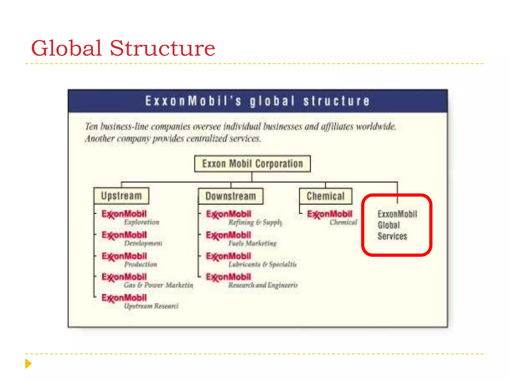 Global Structure