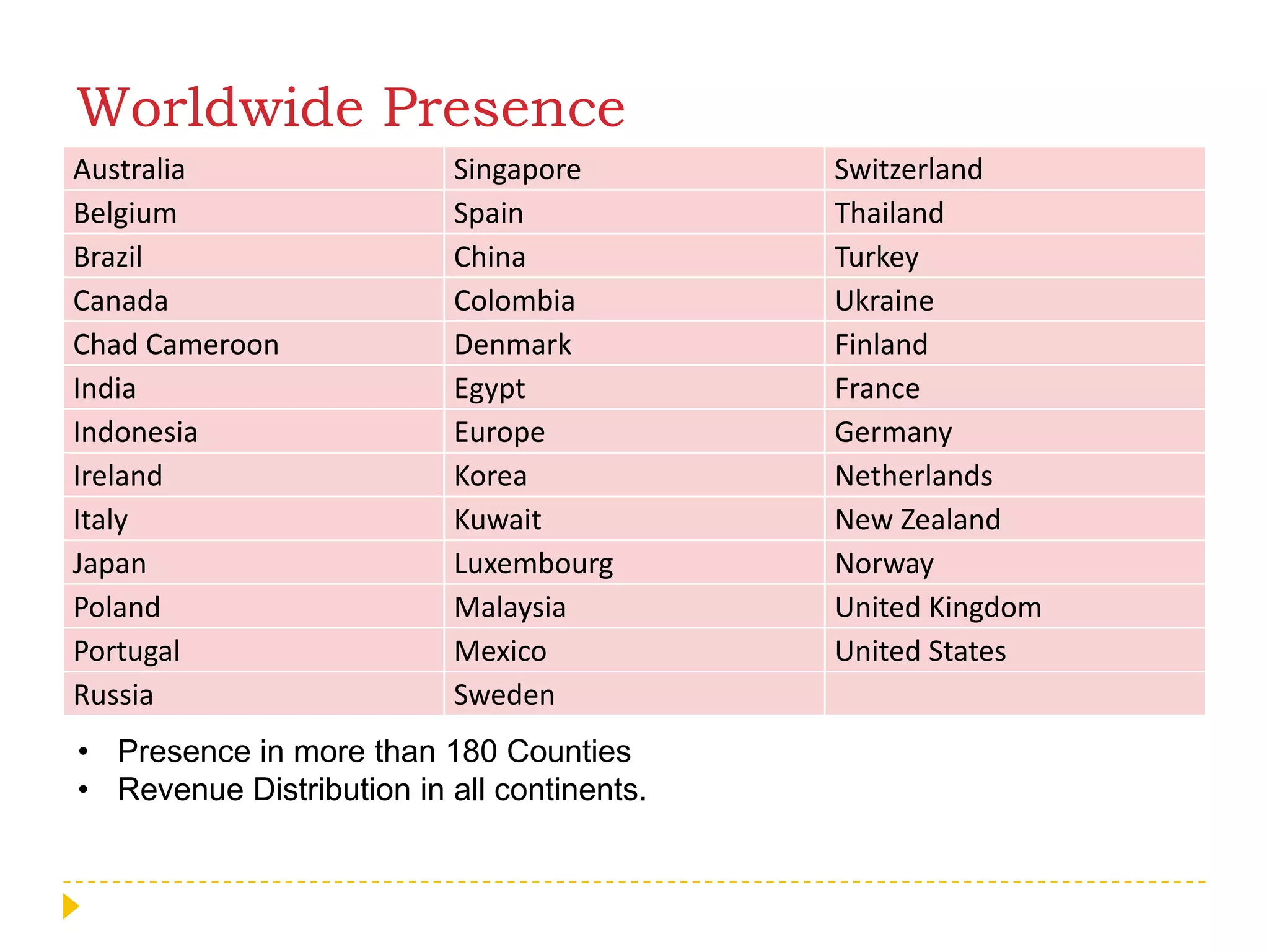 Worldwide PresencePresence in more than 180 Counties