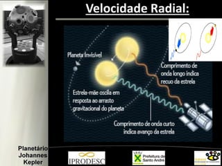 Velocidade Radial:
 