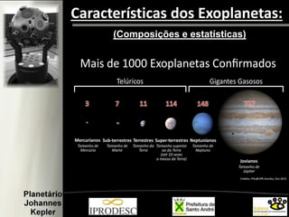 Características dos Exoplanetas:
(Composições e estatísticas)
 