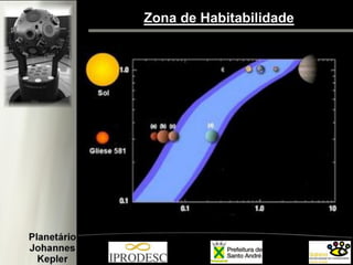 Zona de Habitabilidade
 