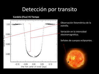 Detección por transito 
Observación fotométrica de la 
estrella. 
Variación en la intensidad 
electromagnética. 
Señales de cuerpos eclipsantes. 
Candela (Flux) VS Tiempo 
 