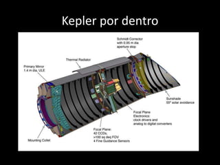 Kepler por dentro 
 