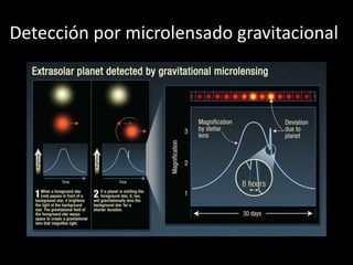 Detección por microlensado gravitacional 
 