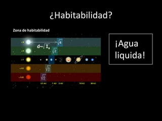 ¿Habitabilidad? 
Zona de habitabilidad 
¡Agua 
liquida! 
 