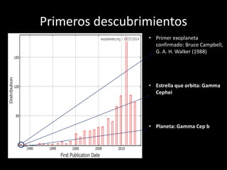 Primeros descubrimientos 
• Primer exoplaneta 
confirmado: Bruce Campbell, 
G. A. H. Walker (1988) 
• Estrella que orbita: Gamma 
Cephei 
• Planeta: Gamma Cep b 
 