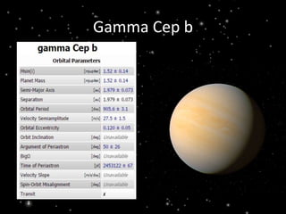 Gamma Cep b 
 