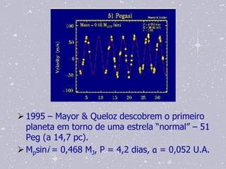  1995 – Mayor & Queloz descobrem o primeiro
  planeta em torno de uma estrela “normal” – 51
  Peg (a 14,7 pc).
 Mpsini = 0,468 MJ, P = 4,2 dias, a = 0,052 U.A.
 