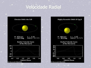 Velocidade Radial
 