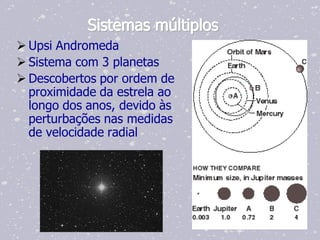 Sistemas múltiplos
 Upsi Andromeda
 Sistema com 3 planetas
 Descobertos por ordem de
  proximidade da estrela ao
  longo dos anos, devido às
  perturbações nas medidas
  de velocidade radial
 