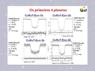 Os primeiros 4 planetas
 