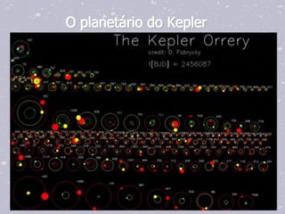 O planetário do Kepler
 