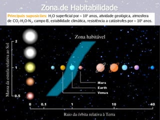 Zona de Habitabilidade
 